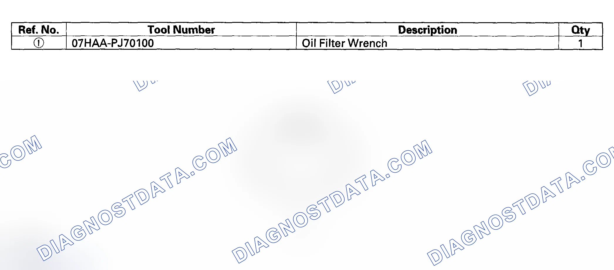 Scheme 1: Special Tools