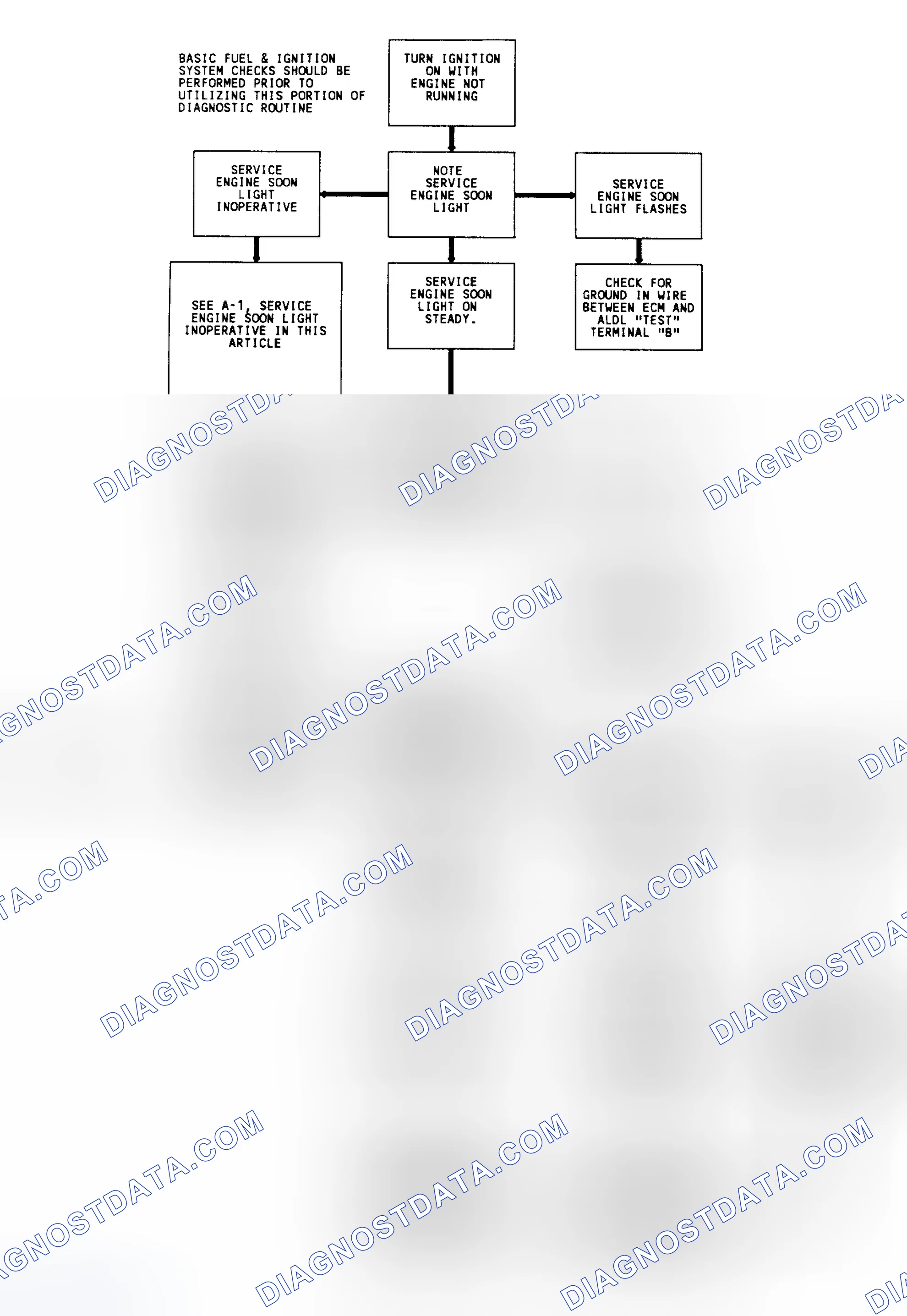 Scheme 7: Diagnostic Circuit Check & Work Flow