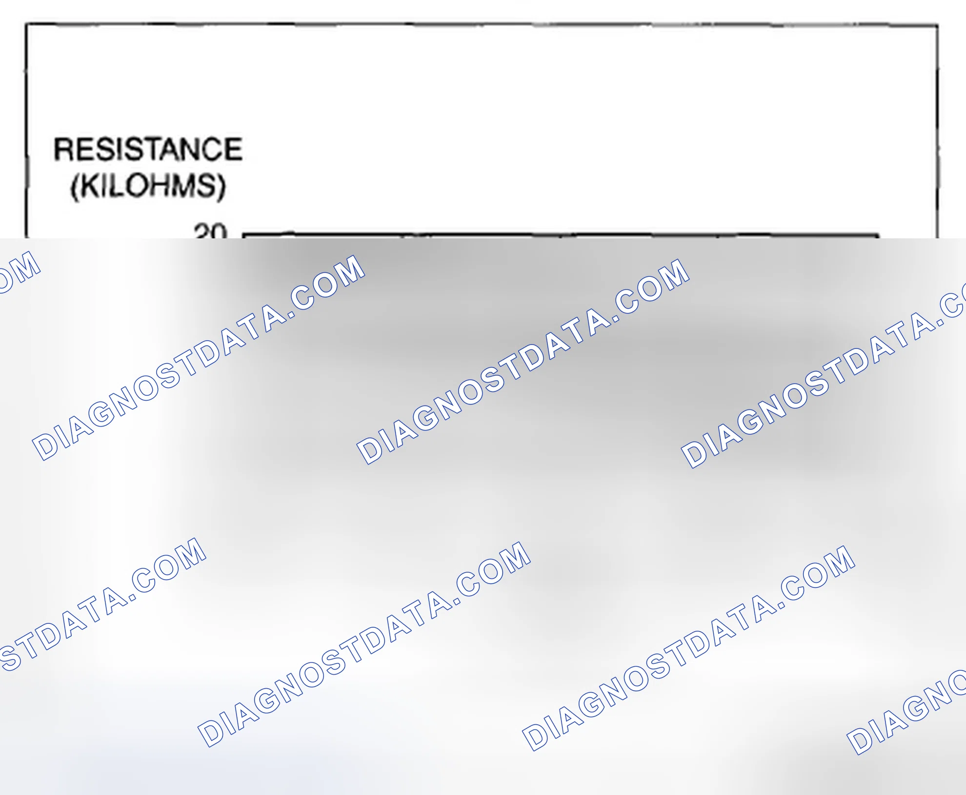 Scheme 16: MAF Sensor/IAT Sensor No.1 Resistance Versus IAT Graph