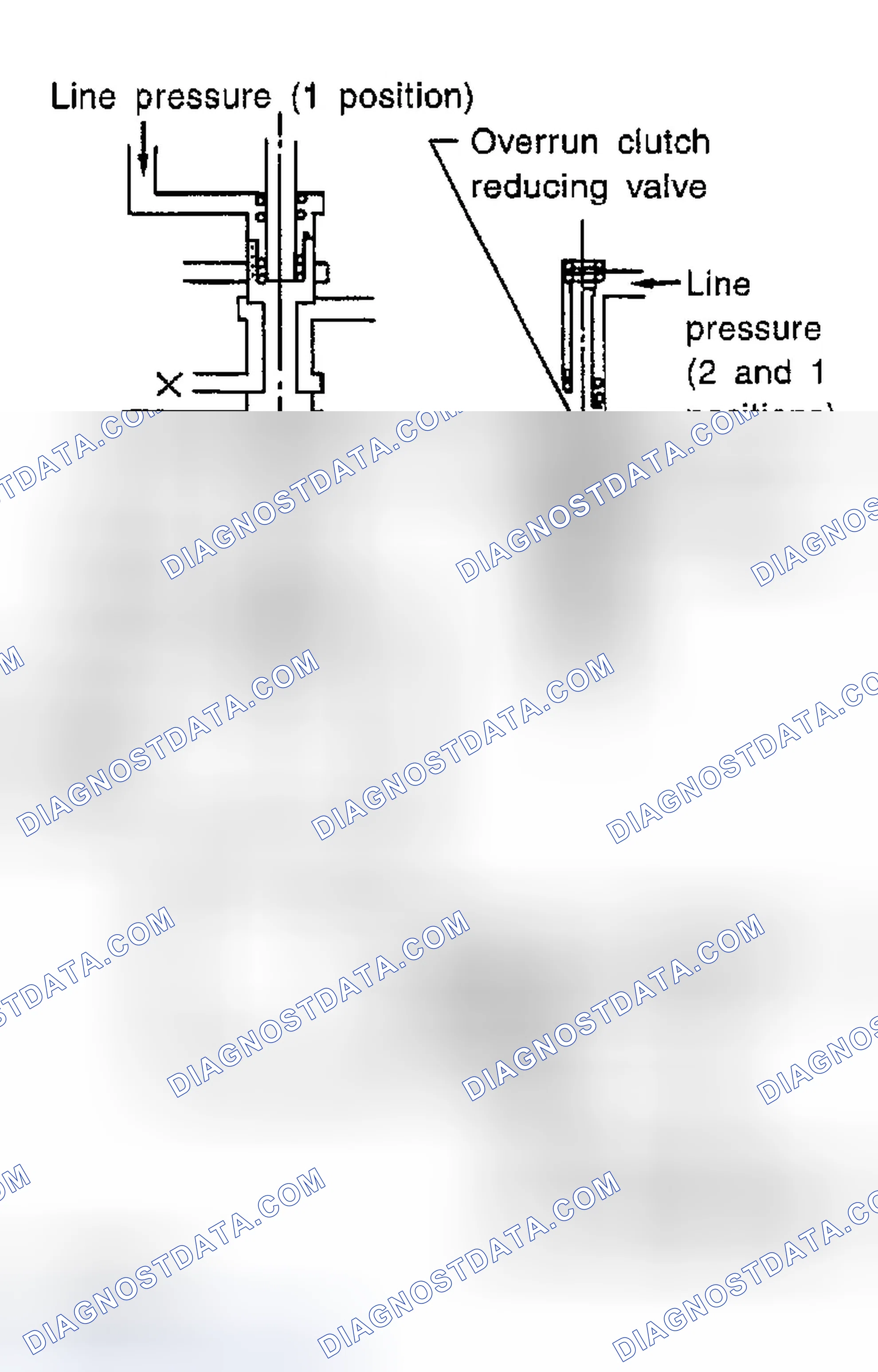 Scheme 153: Overrun Clutch Control Valve Operation