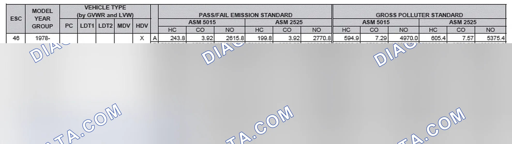 Scheme 2: California Emission Standards - Enhanced & Partially Enhanced Program Areas - Heavy Duty Vehicles (ASM Test)