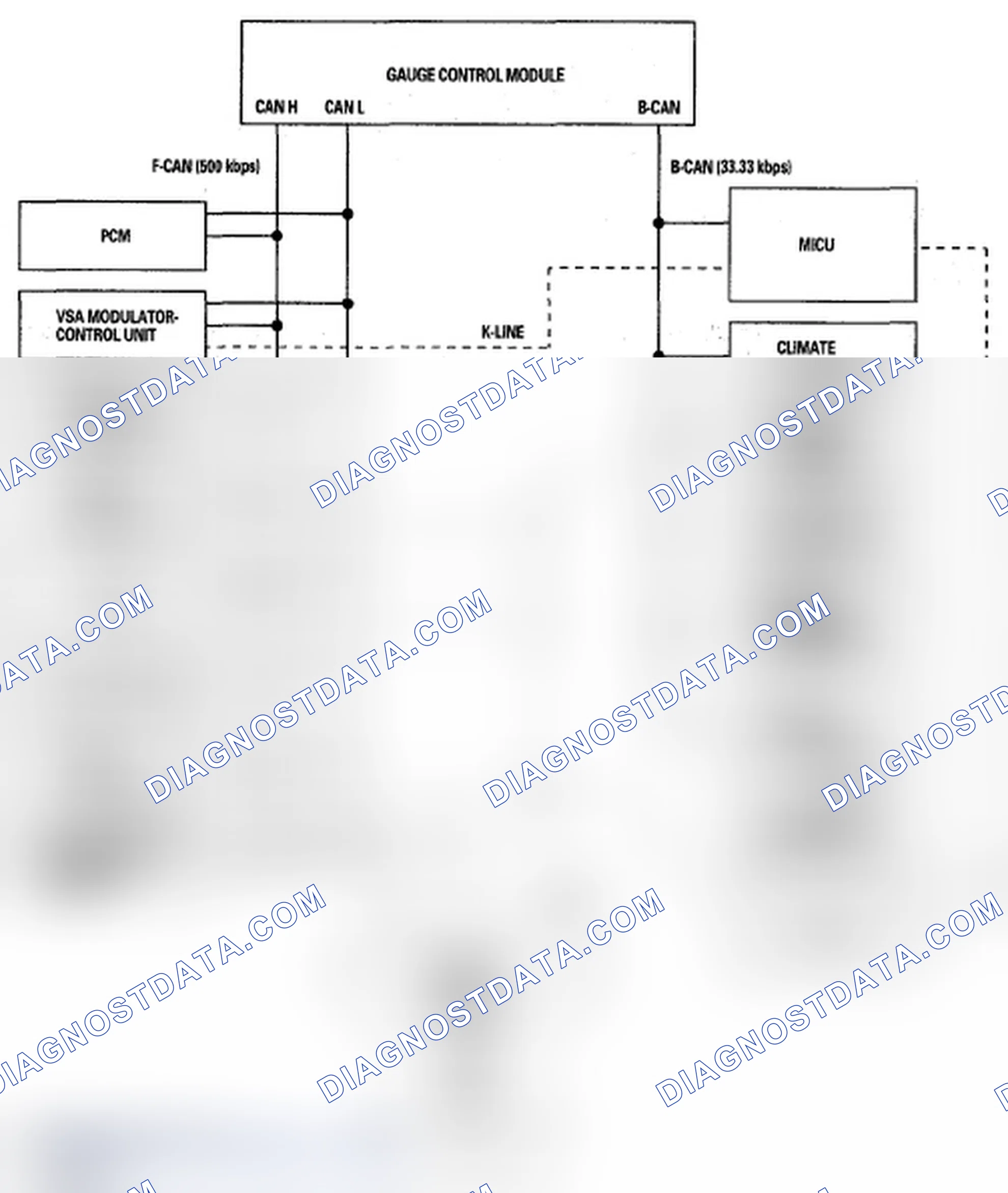 Scheme 5: Self-diagnostic Function