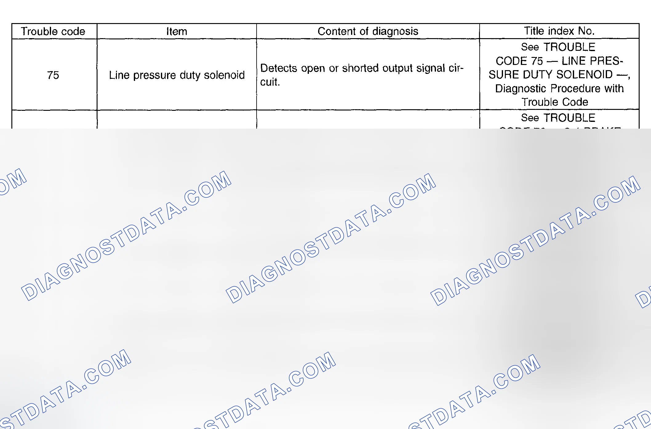 Scheme 683: Diagnostic Trouble Code (2 Of 2)