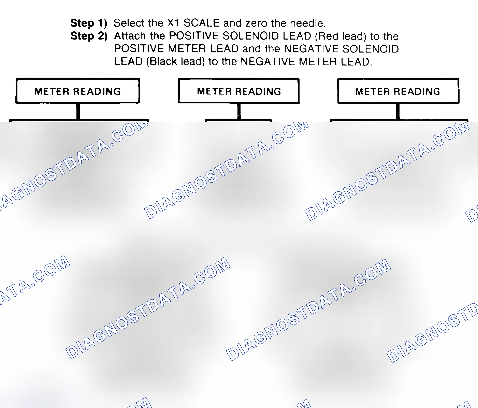 Scheme 2: DIODE CHECK & SOLENOID TEST
