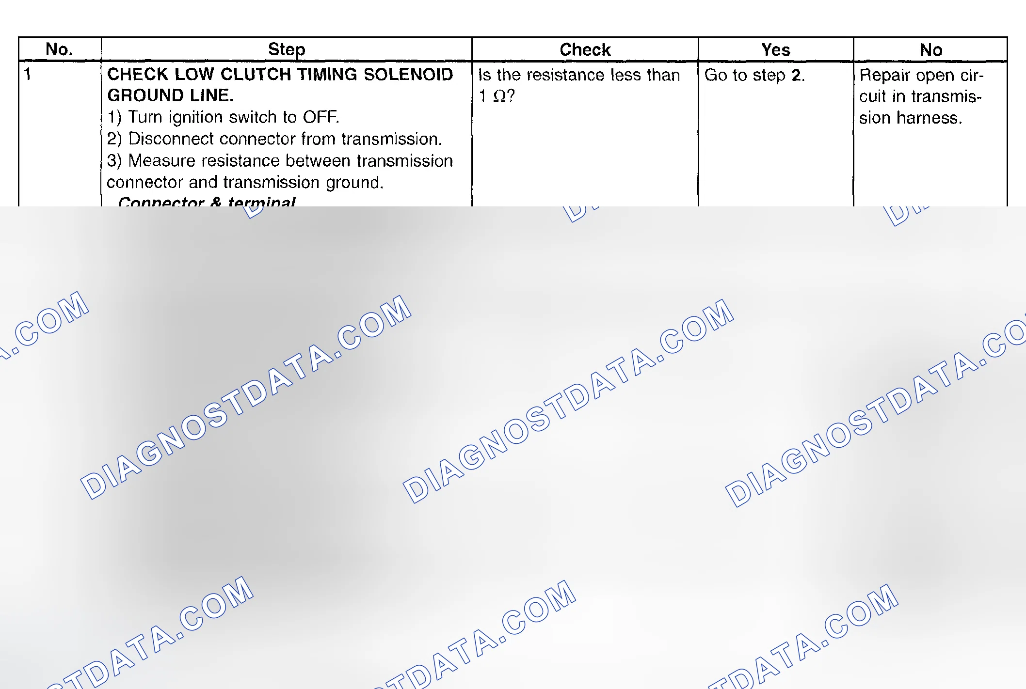 Scheme 727: Trouble Code 73 - Diagnostic Chart (1 Of 3)