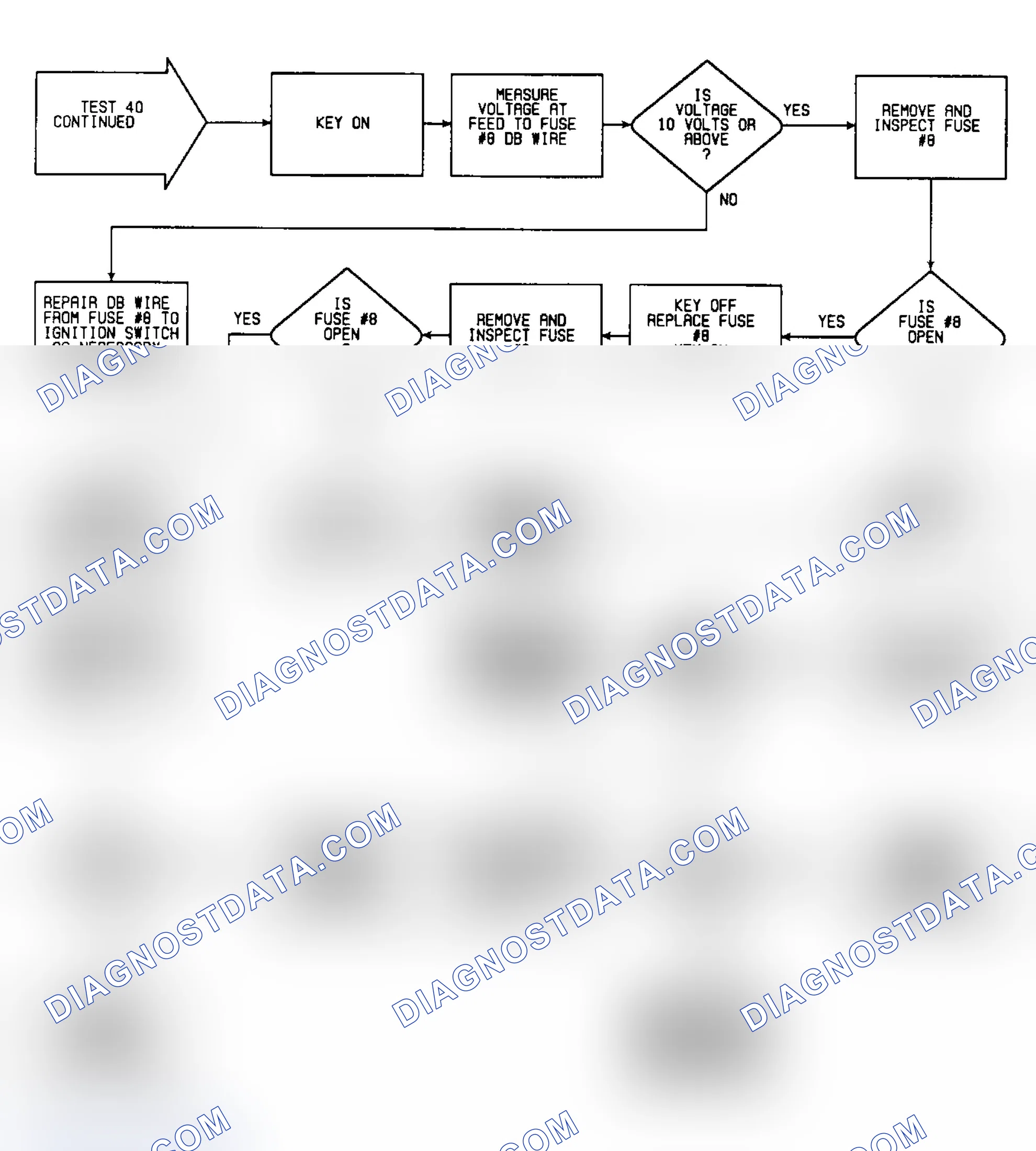 Scheme 215: Test 40: Flow Chart (3 of 3)