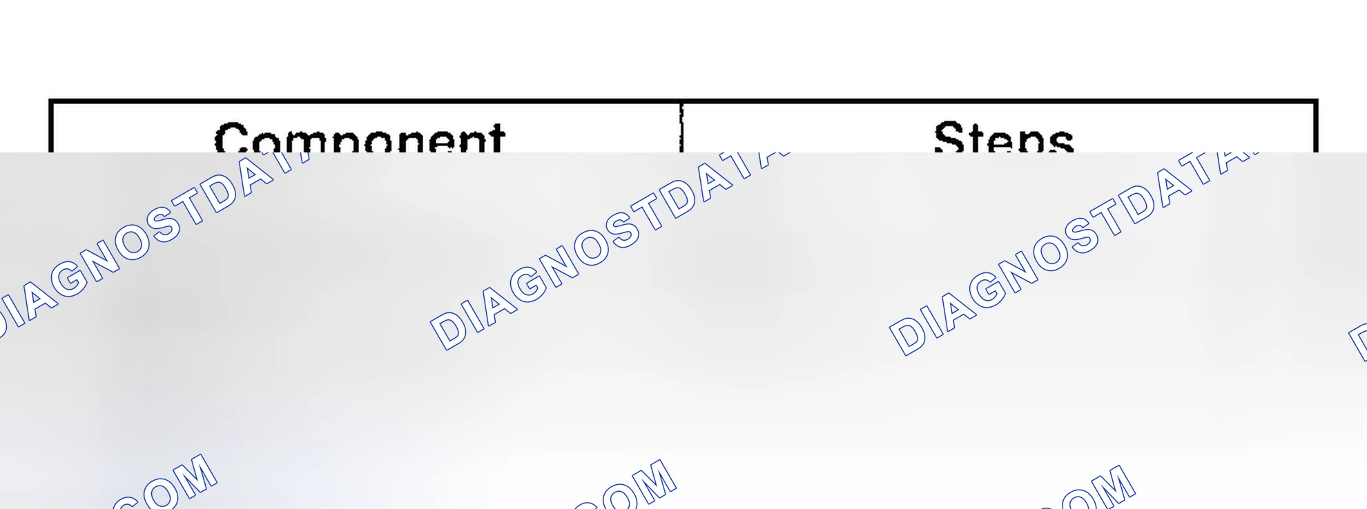 Scheme 12: Removal and Installation