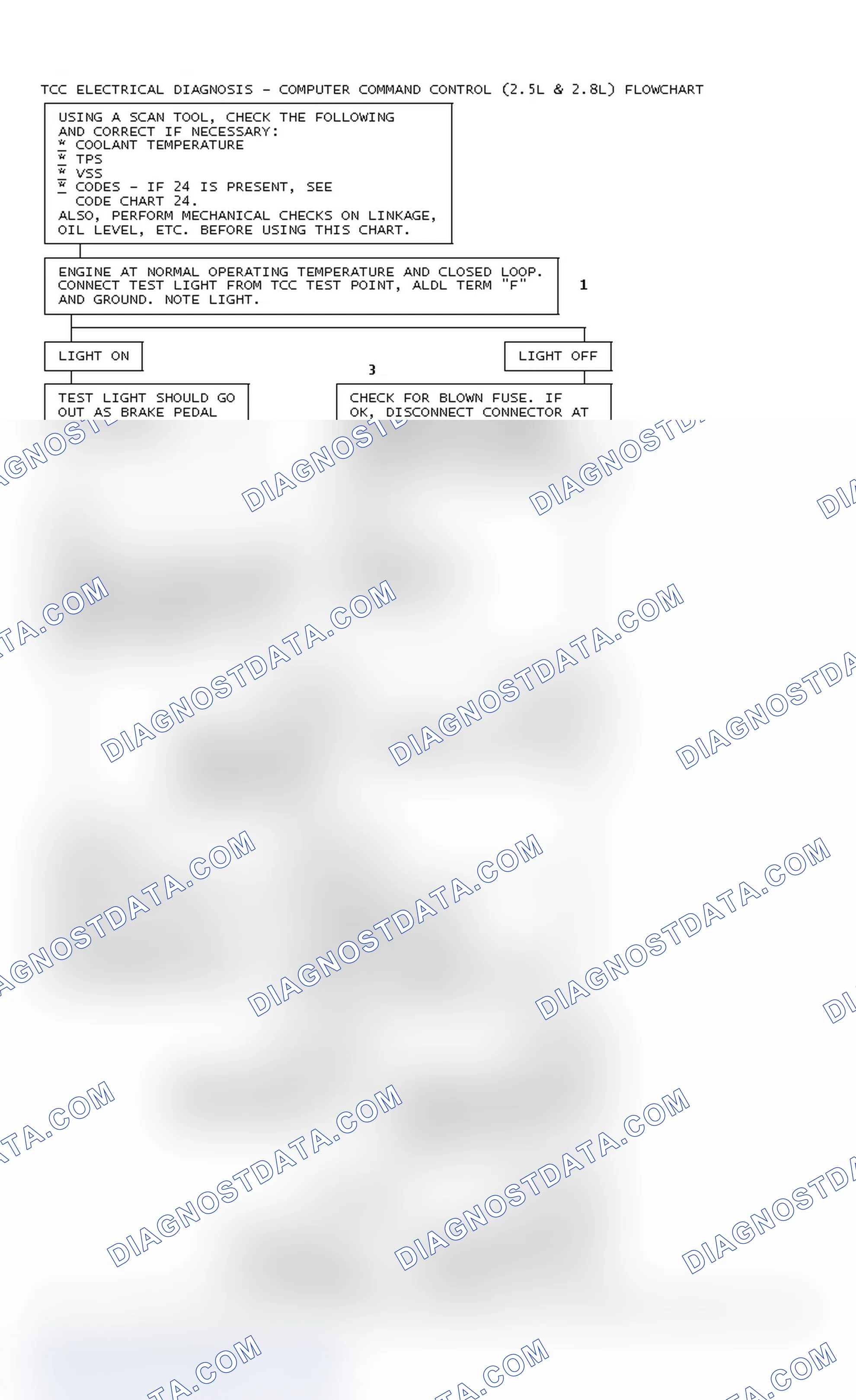 Scheme 76: TCC Electrical Diagnosis - Computer Command Control (2.5L & 2.8L) Flowchart