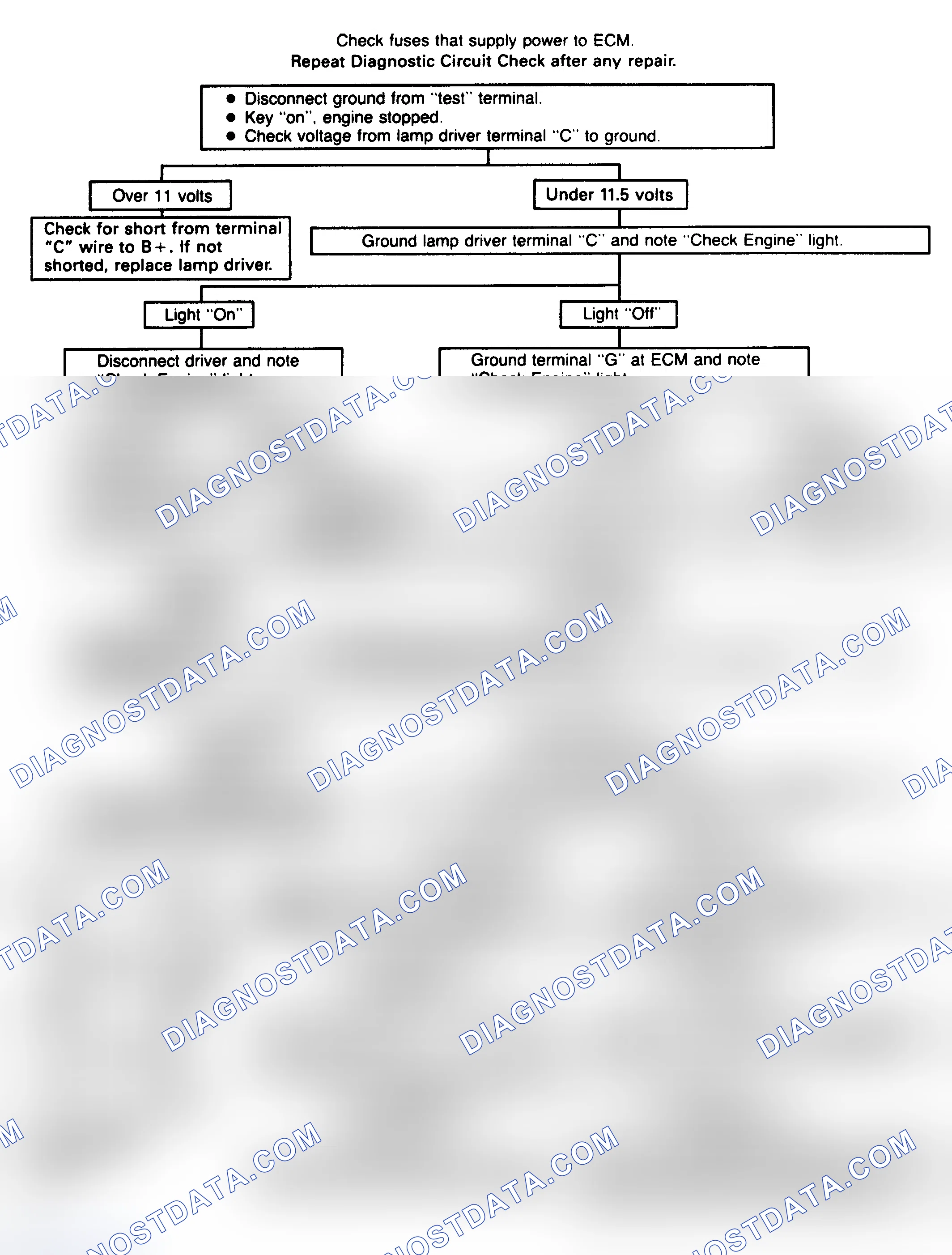 Scheme 70: Chart 6 - Won't Flash Code 12 (Remote Lamp Driver In Harness)