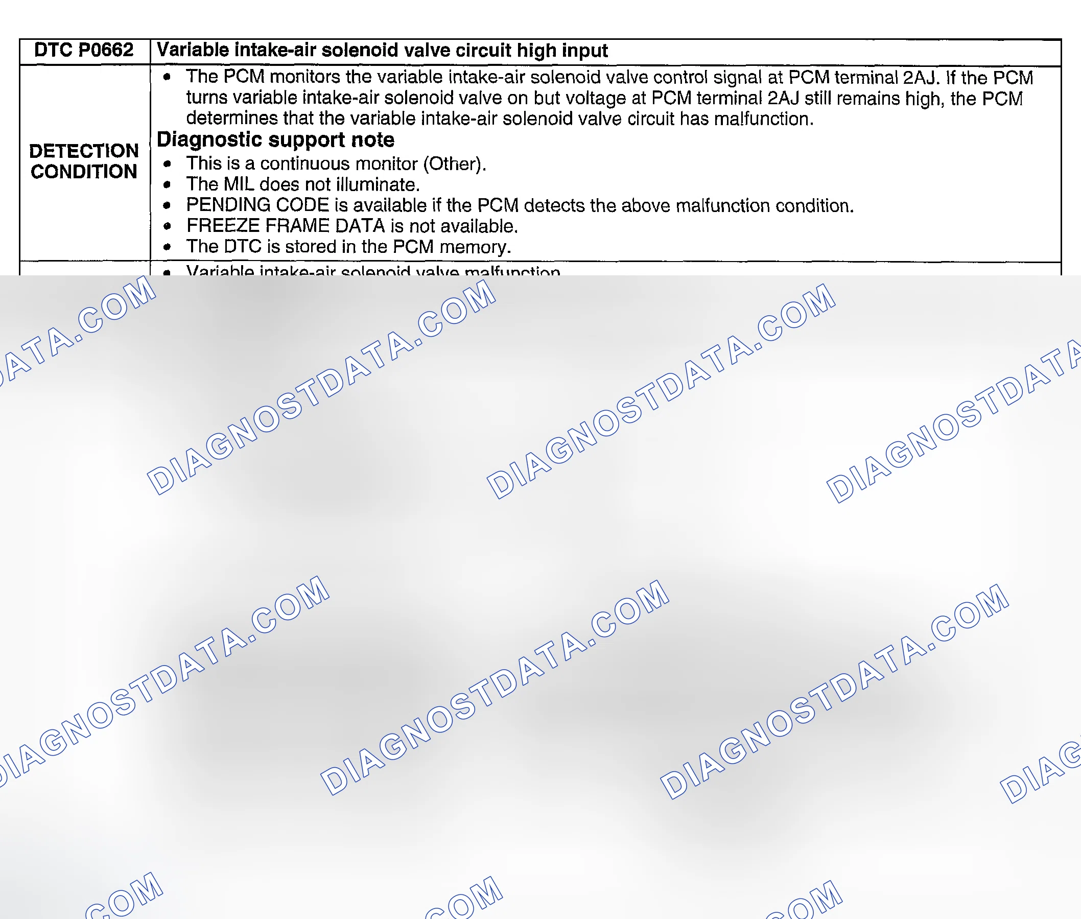 Scheme 252: DTC P0662: VARIABLE INTAKE-AIR SOLENOID VALVE CIRCUIT HIGH INPUT