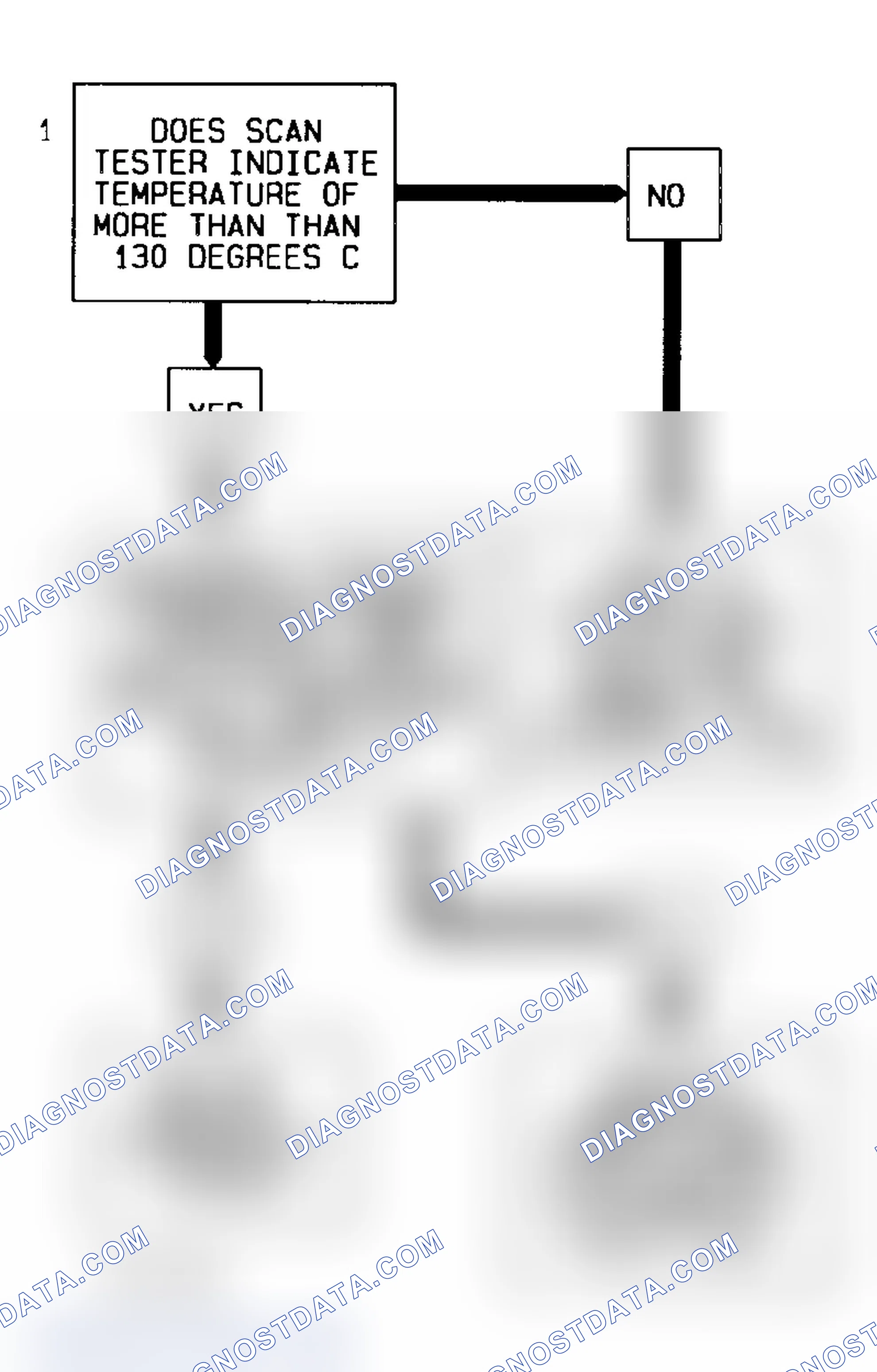 Scheme 192: Code 14 Flow Chart (Signal Voltage Low) Coolant Temperature Sensor