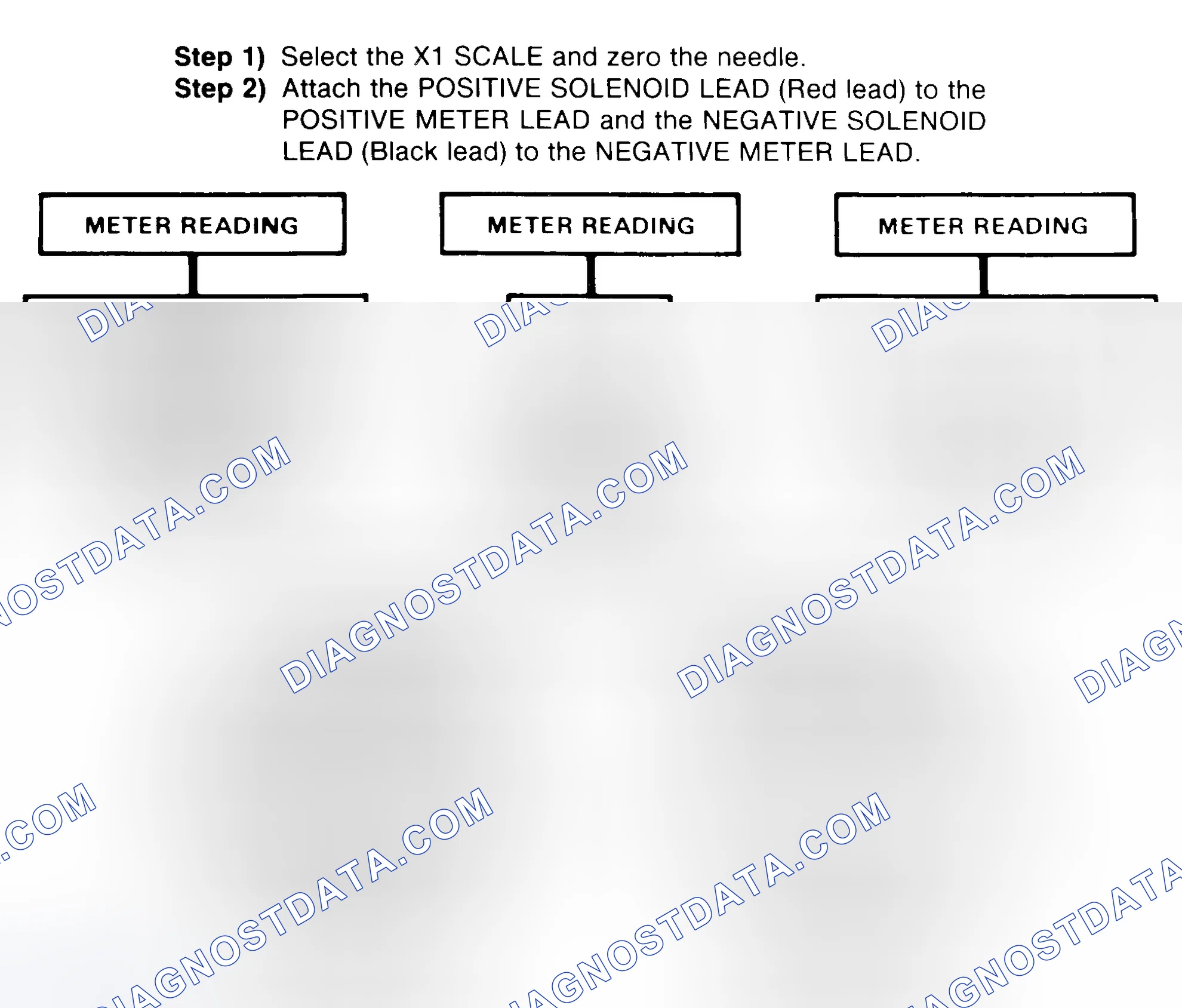 Scheme 2: DIODE CHECK & SOLENOID TEST