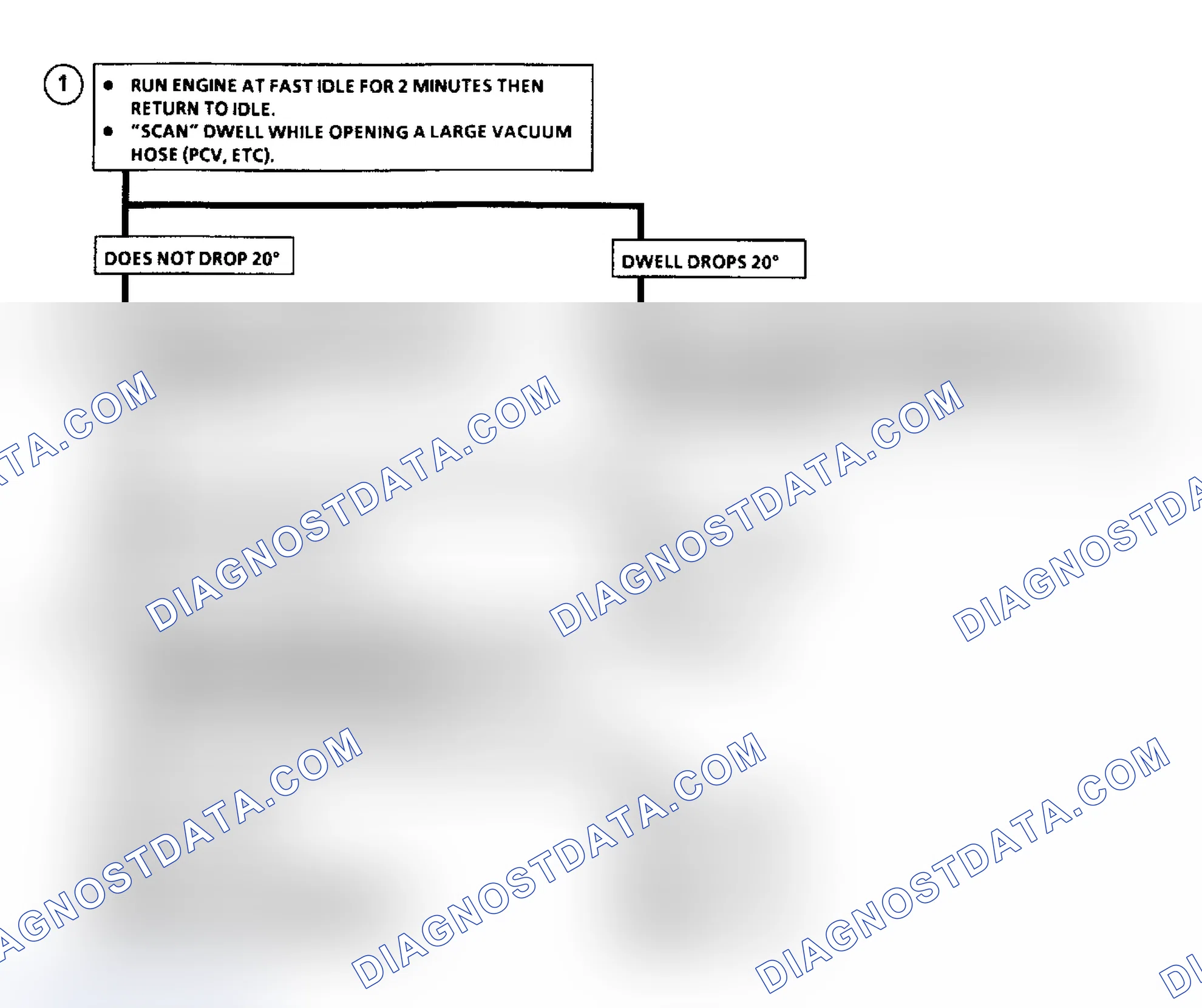 Scheme 47: Flow Chart A3, Dwell Fixed Greater Than 50°