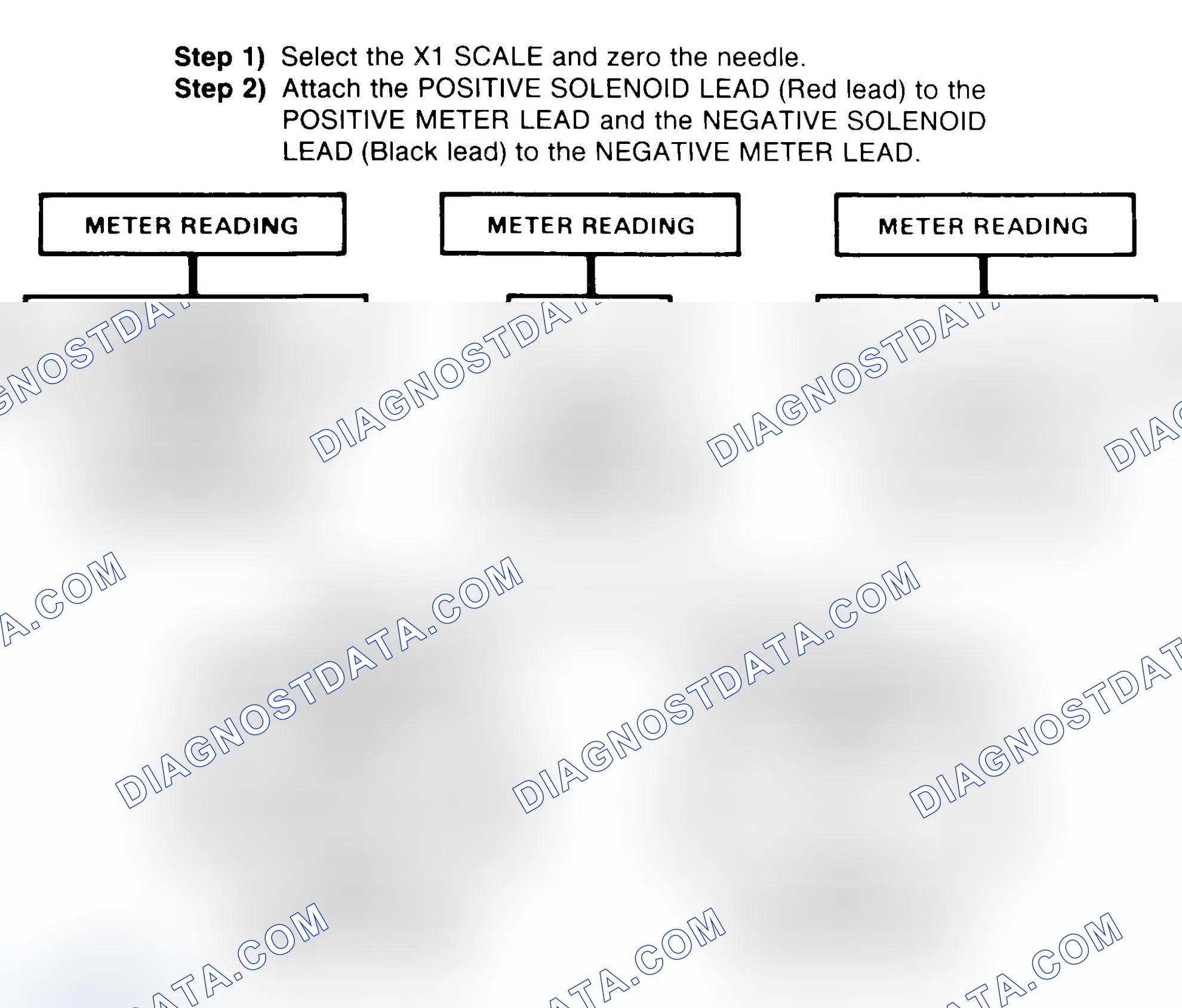 Scheme 2: DIODE CHECK & SOLENOID TEST