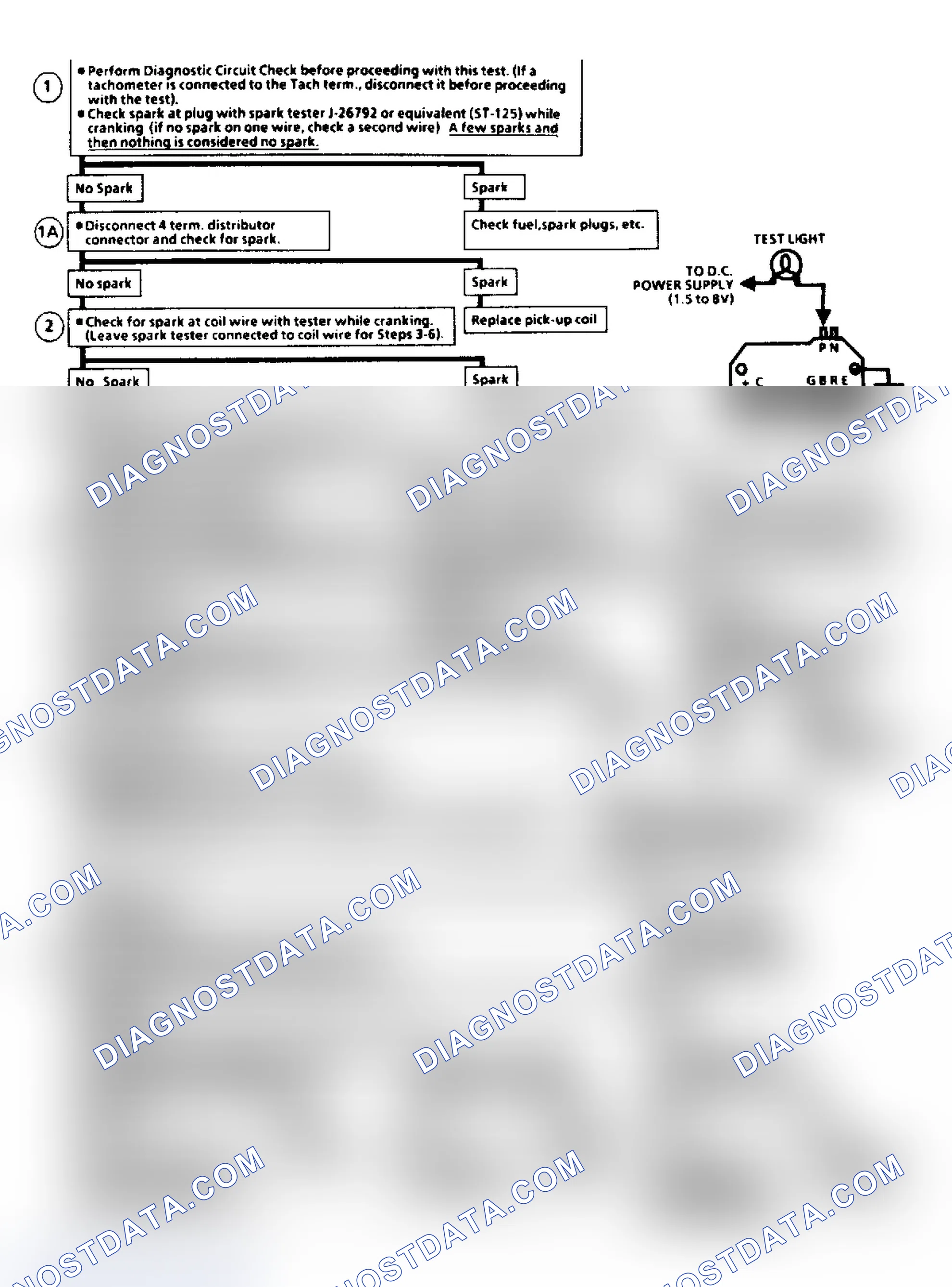 Scheme 3: Flow Chart C7A, EGR Check (2.8L)