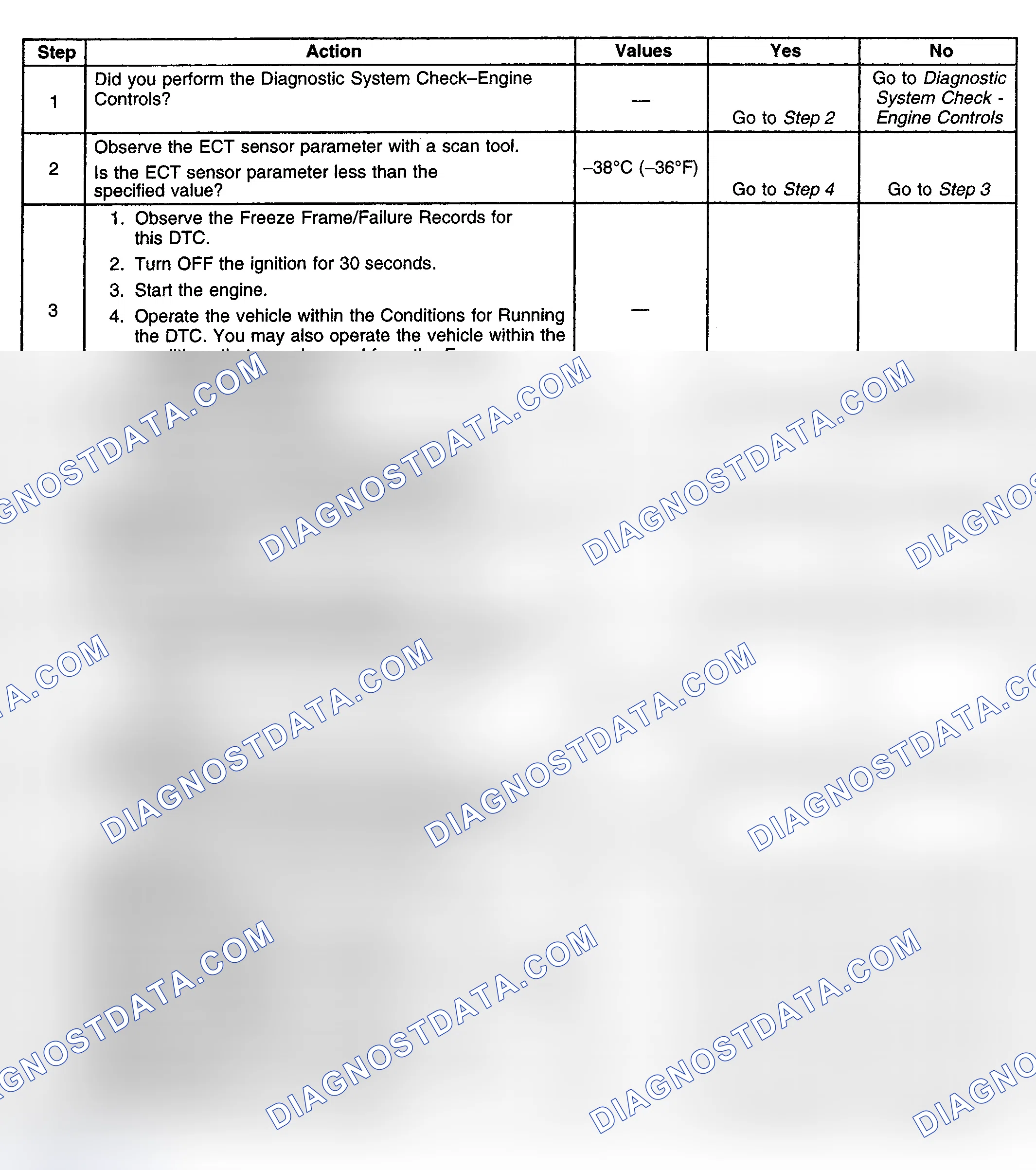 Scheme 139: Diagnostic Procedure