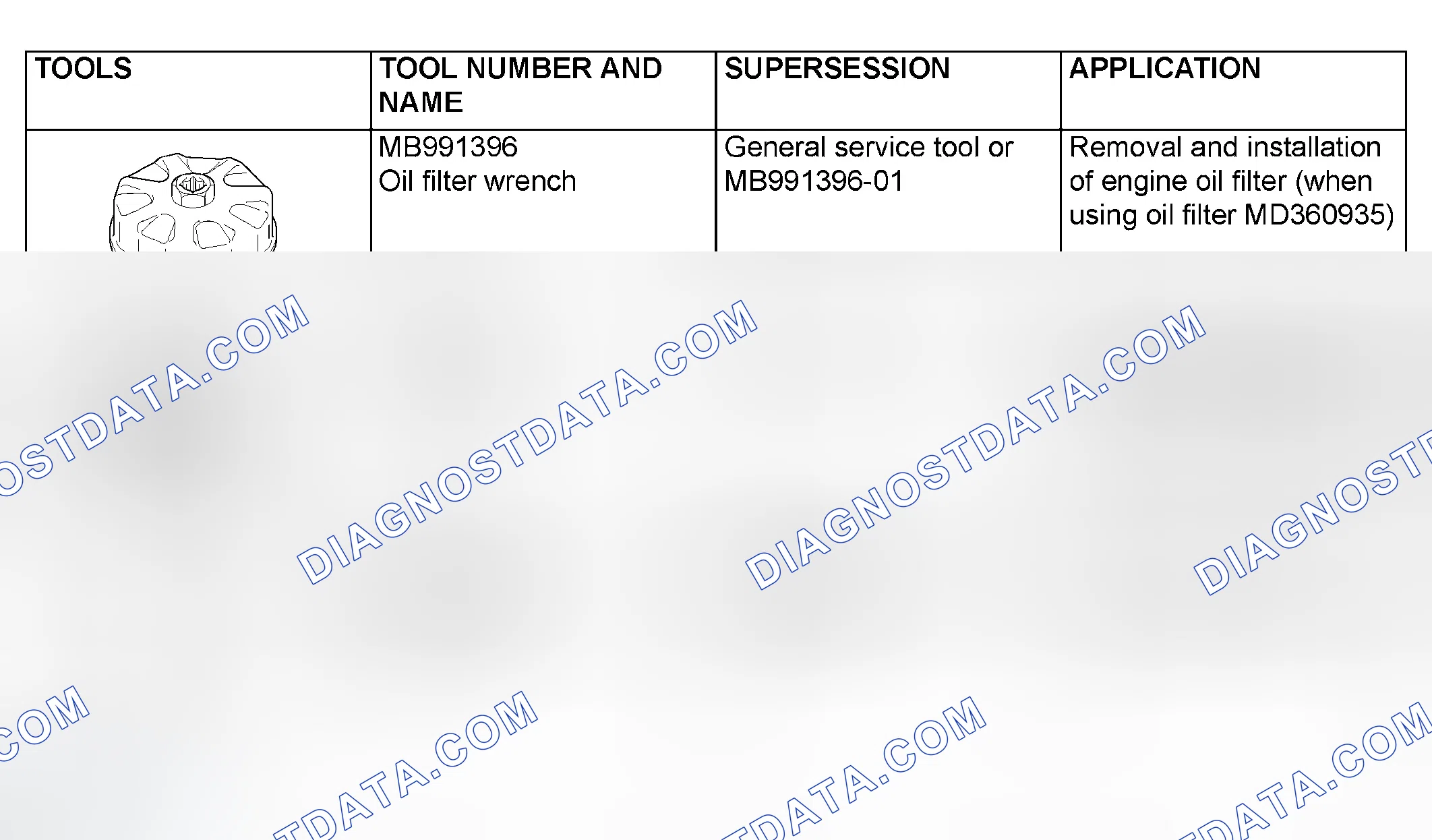 Scheme 22: SPECIAL TOOLS