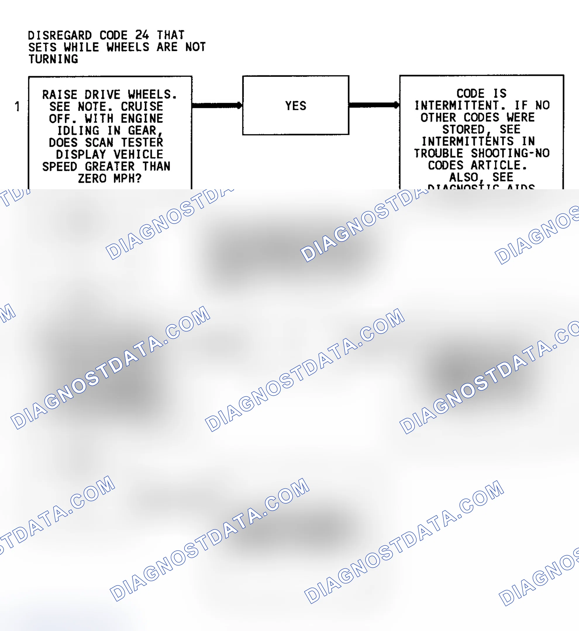 Scheme 124: Code 24 Flow Chart (3.1L) Vehicle Speed Sensor