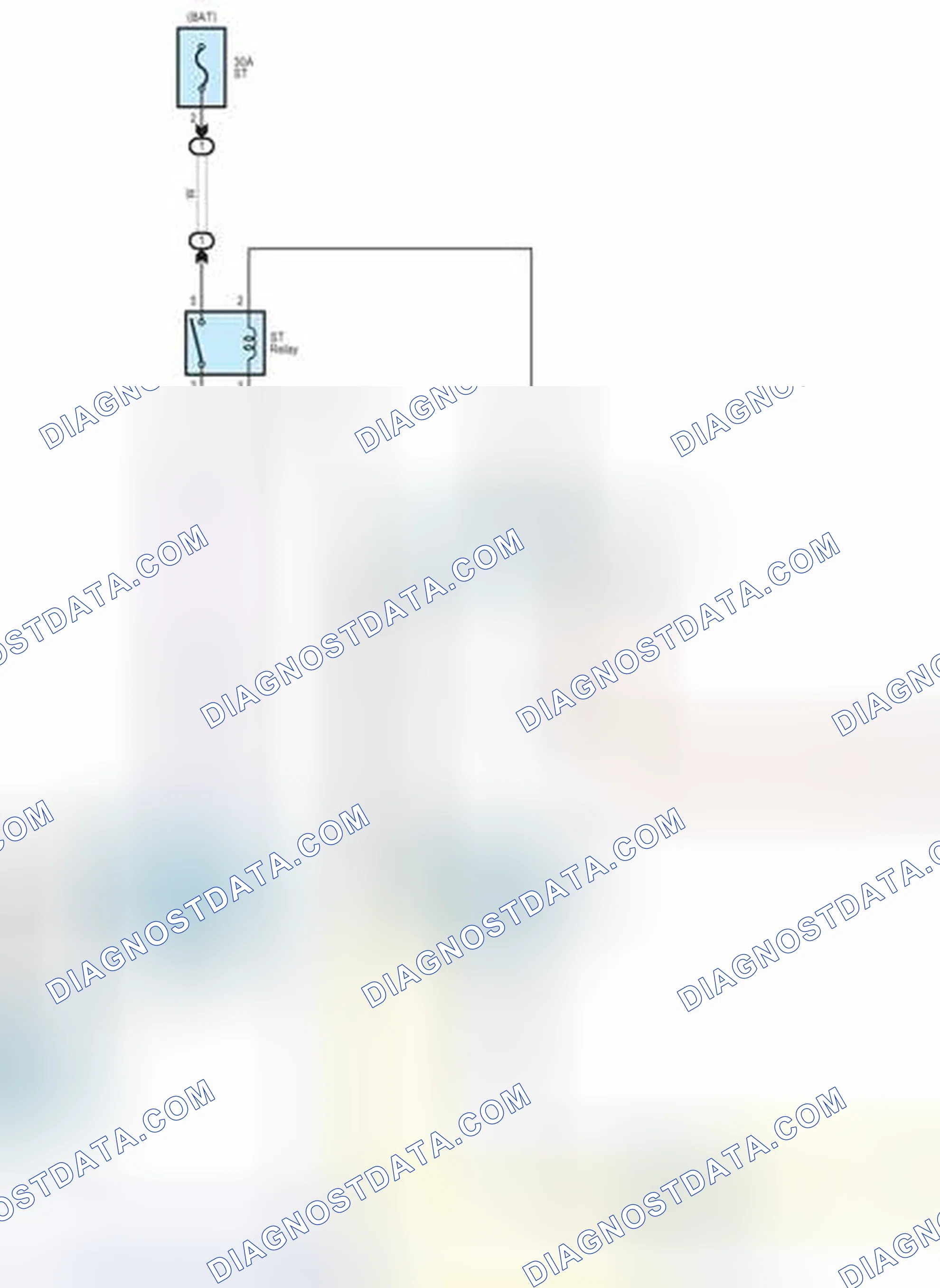 Scheme 32: Starting