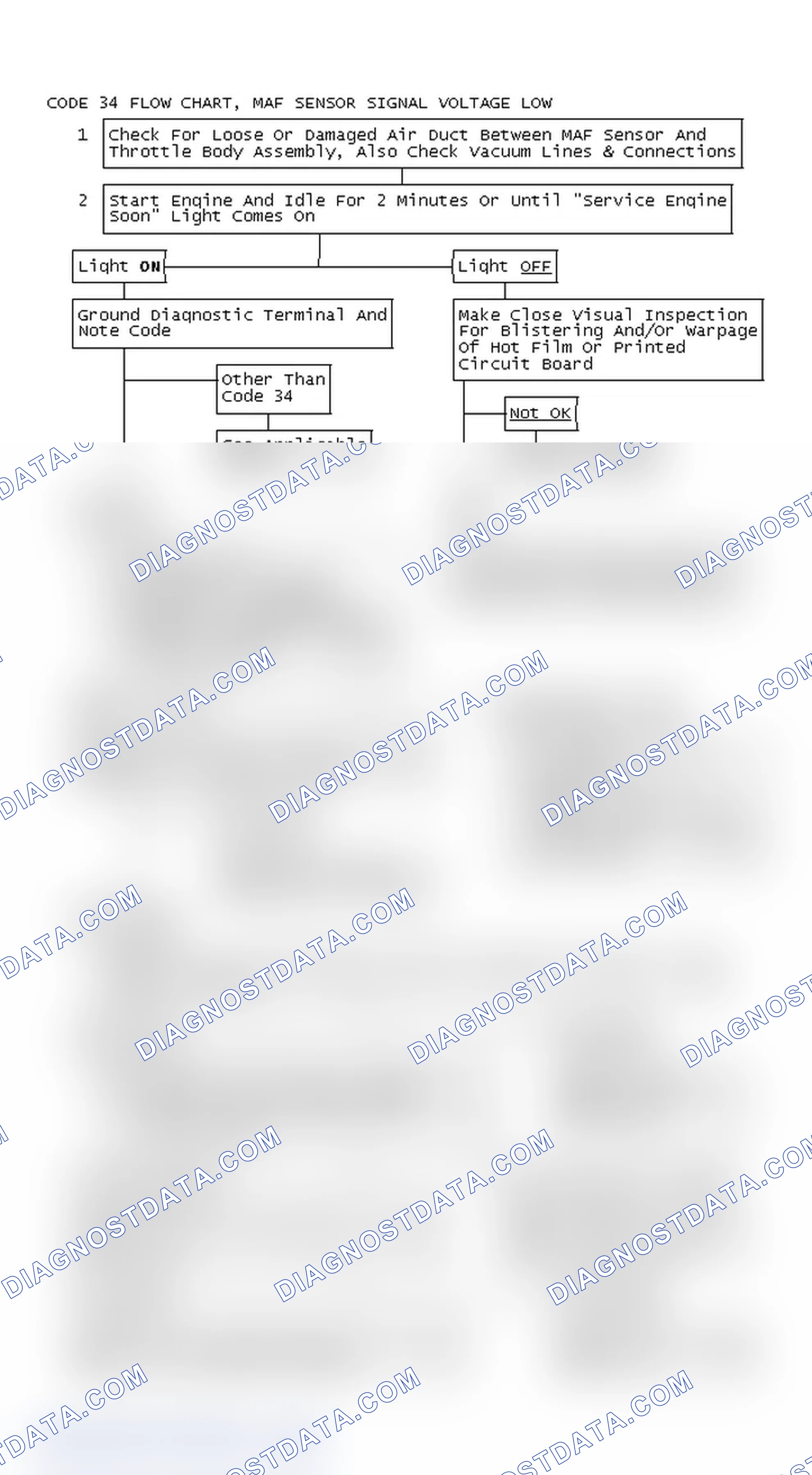 Scheme 372: Code 34 Flow Chart, MAF Sensor Signal Voltage Low