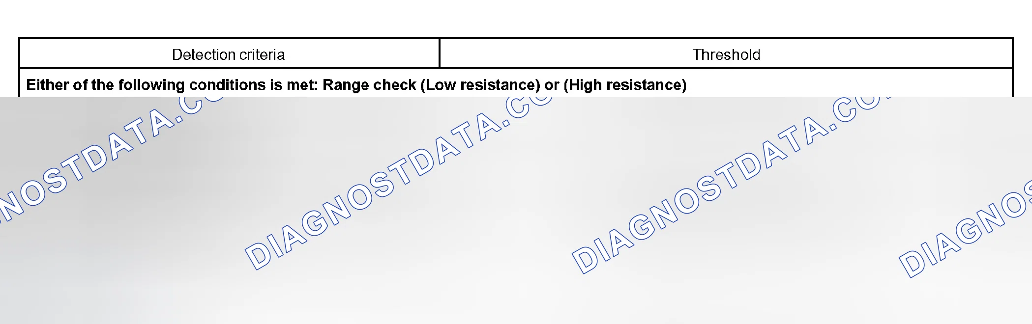 Scheme 350: TYPICAL MALFUNCTION THRESHOLDS