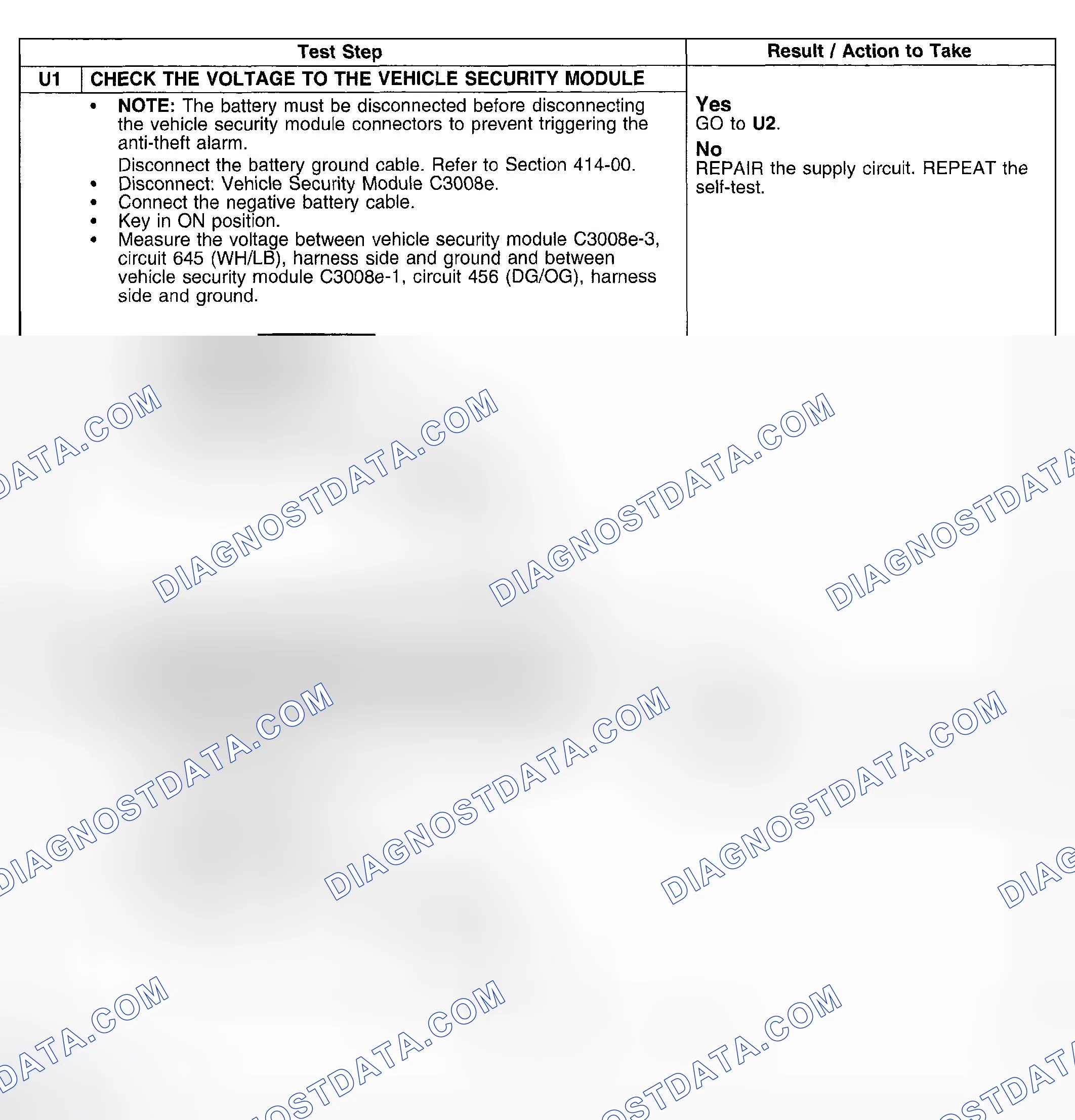 Scheme 150: Test Procedure