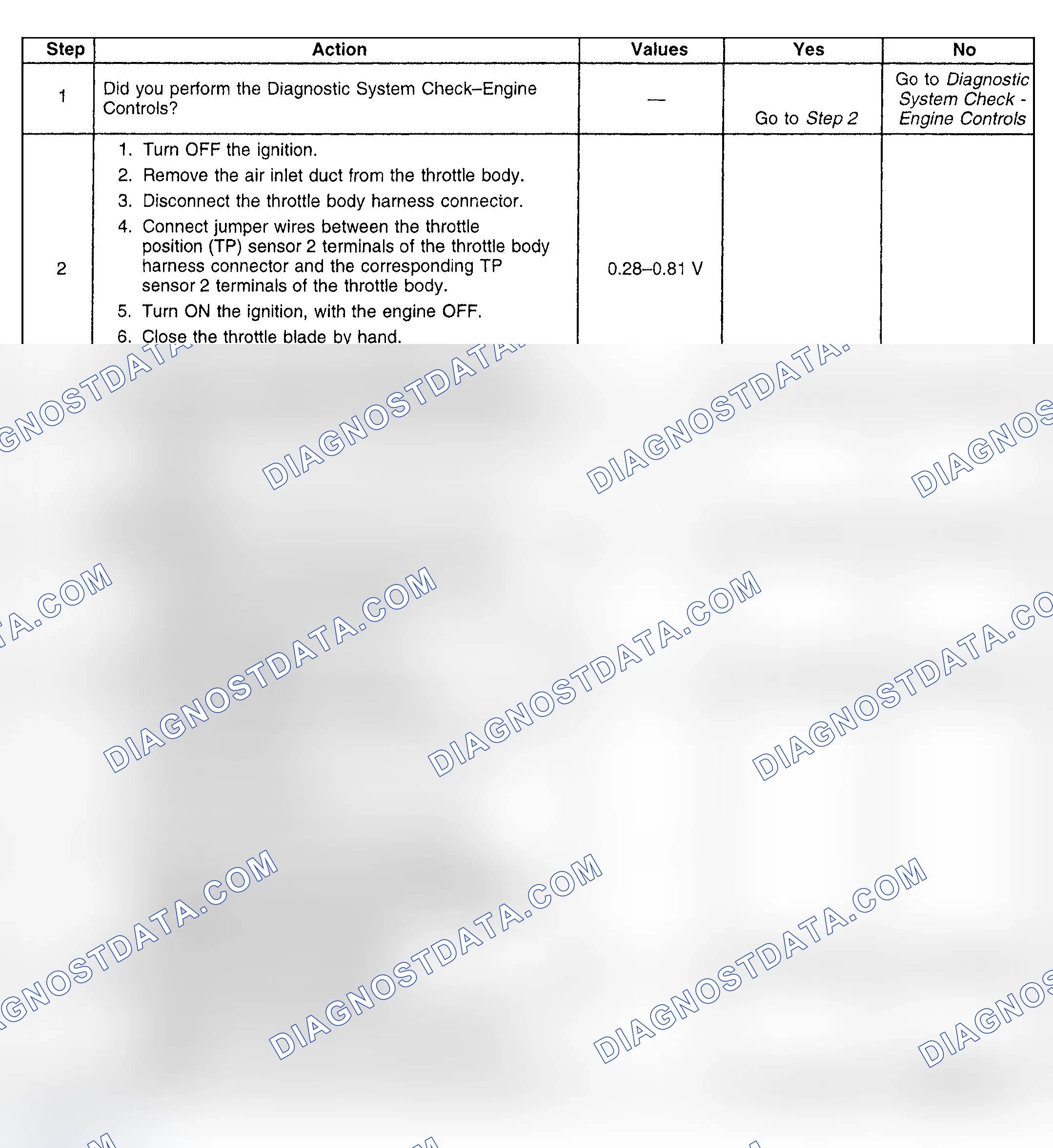 Scheme 139: Diagnostic Procedures