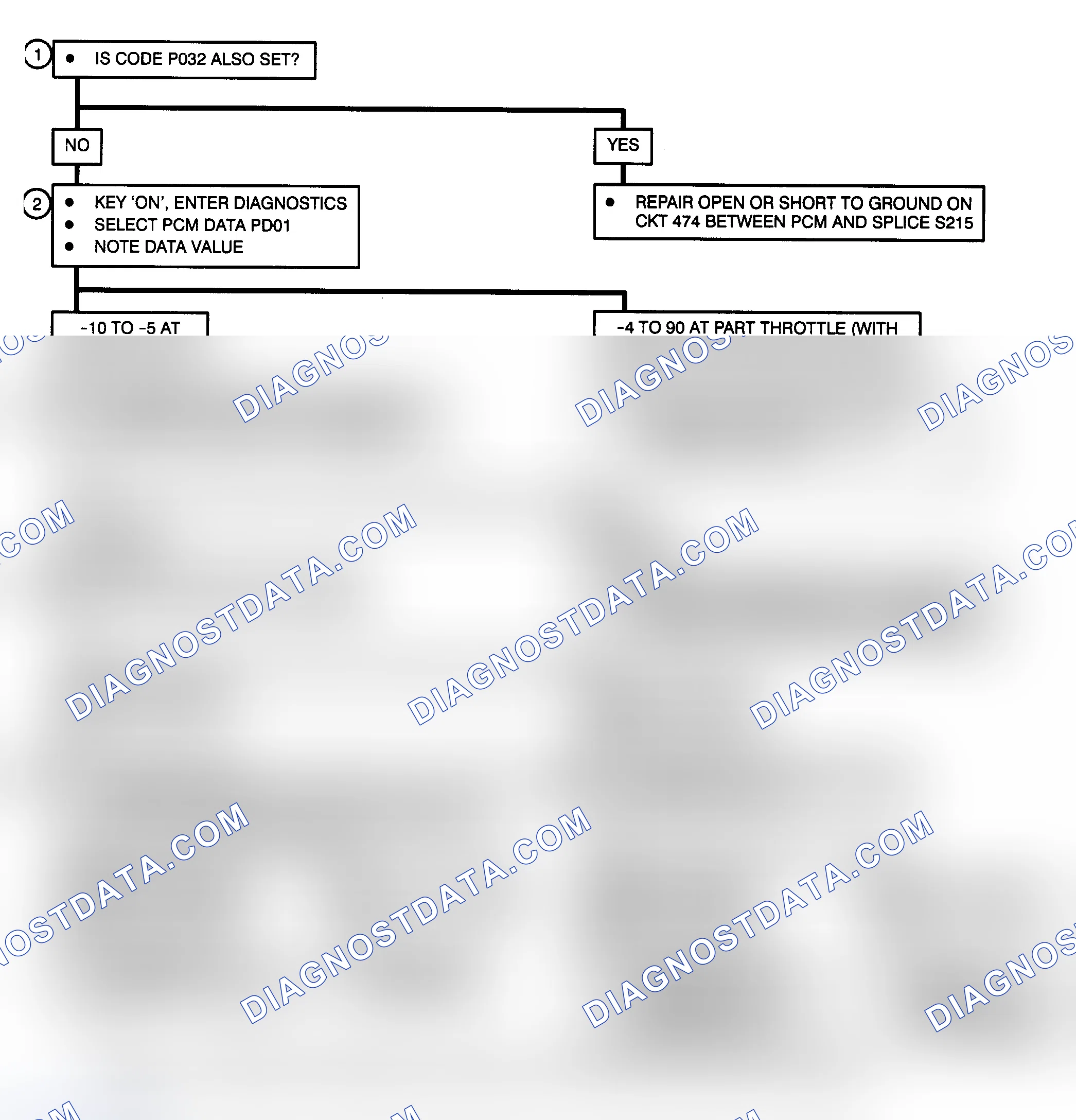 Scheme 152