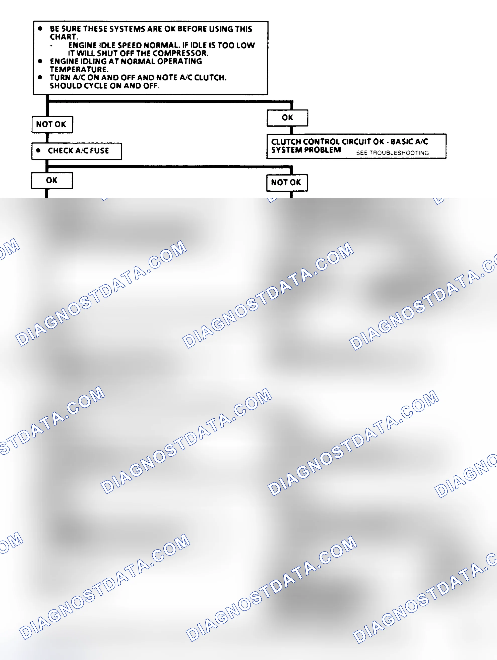 Scheme 143: Chart C10, Fuel Injection (TBI) A/C Clutch Control (1 Of 2)