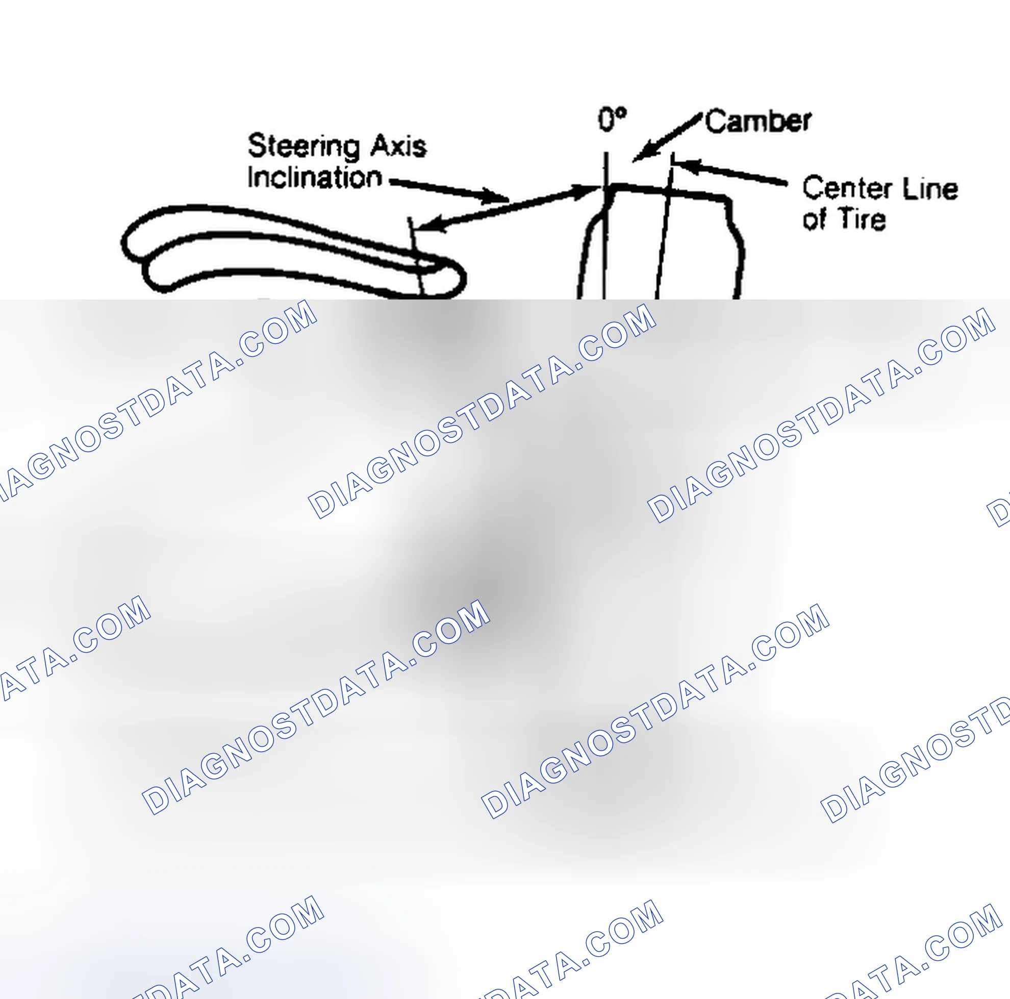 Scheme 6: Checking Steering Axis Inclination