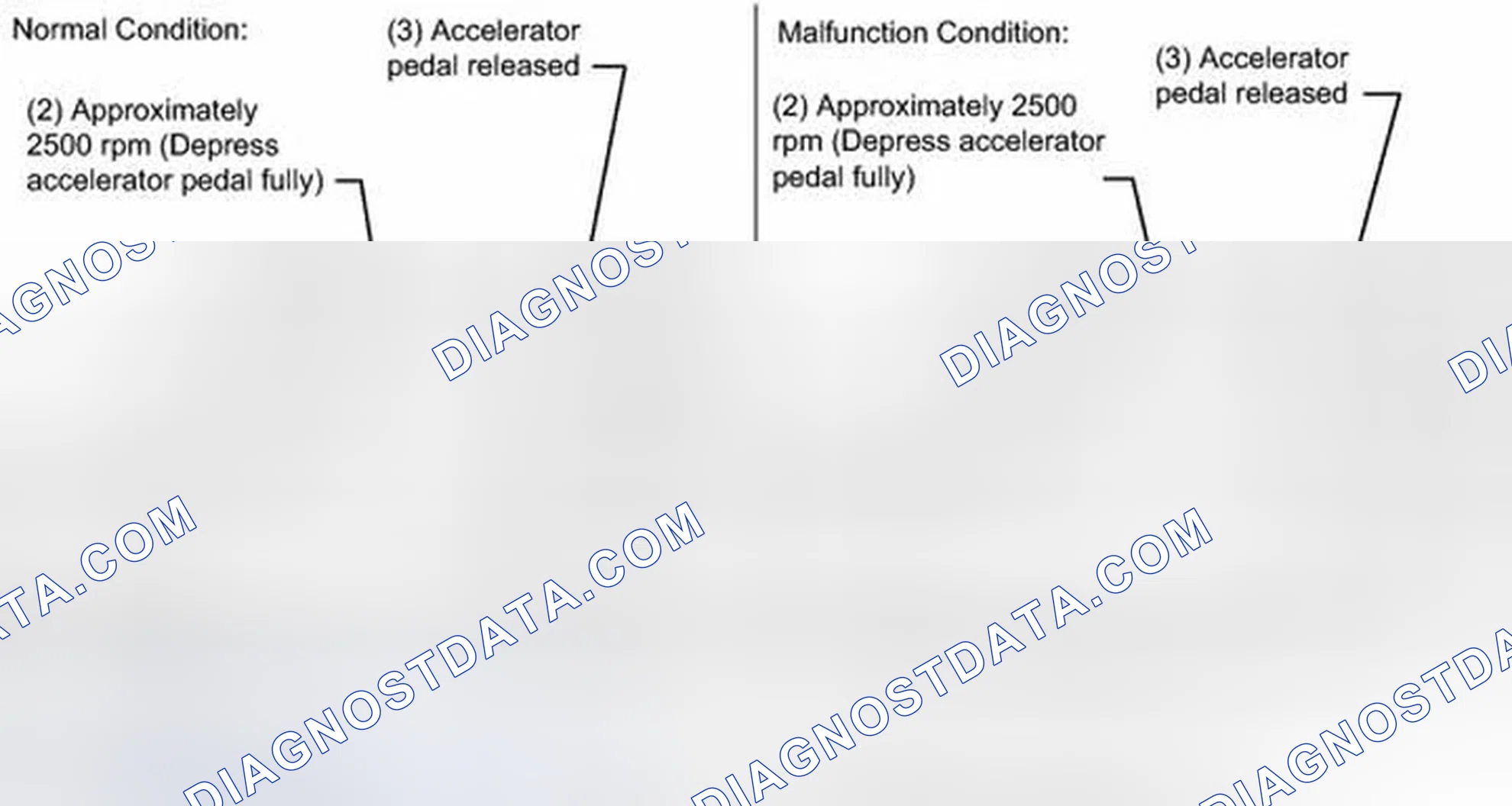 Scheme 111: PROCEDURE