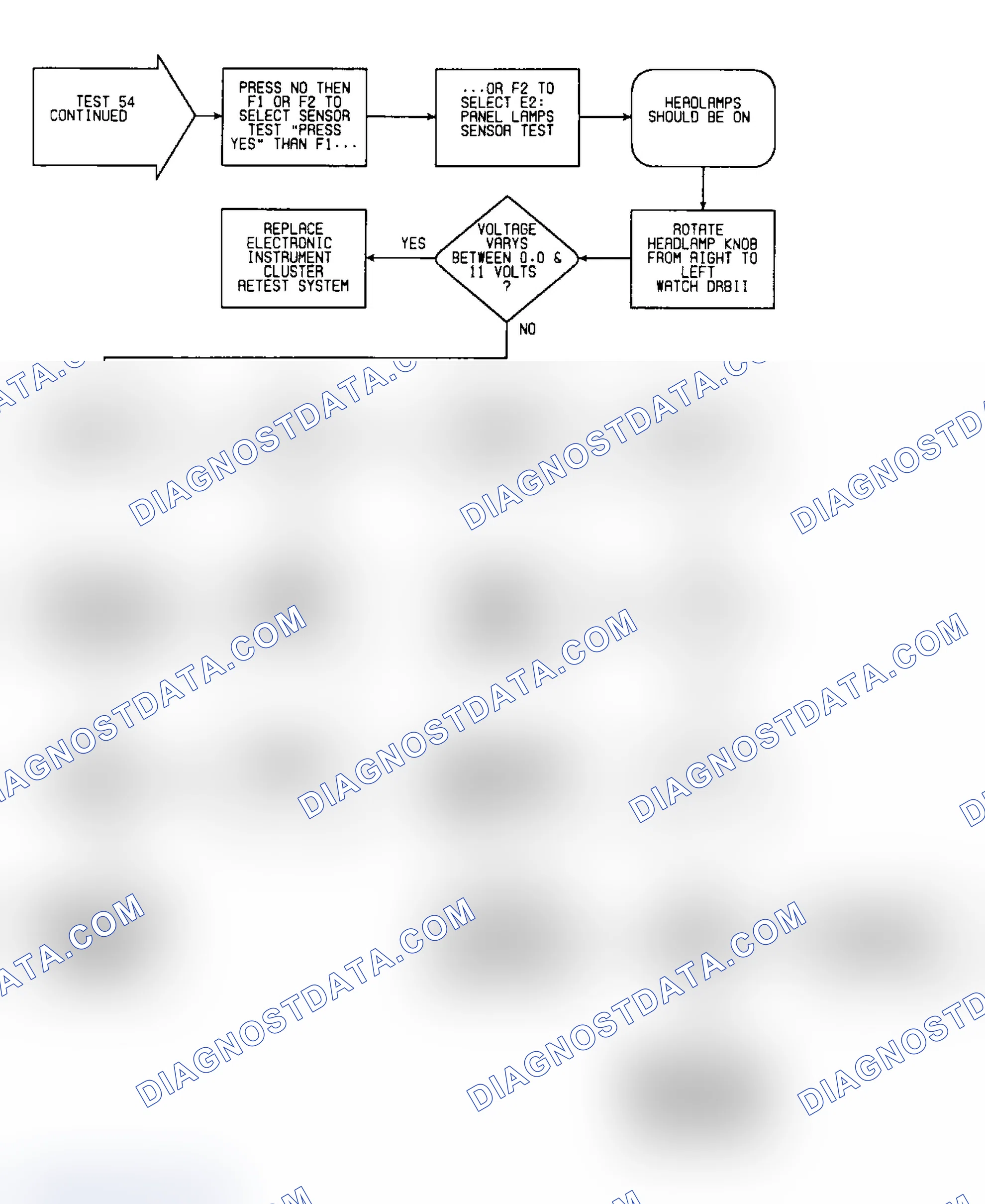 Scheme 140: Test 54: Flow Chart (2 of 2)