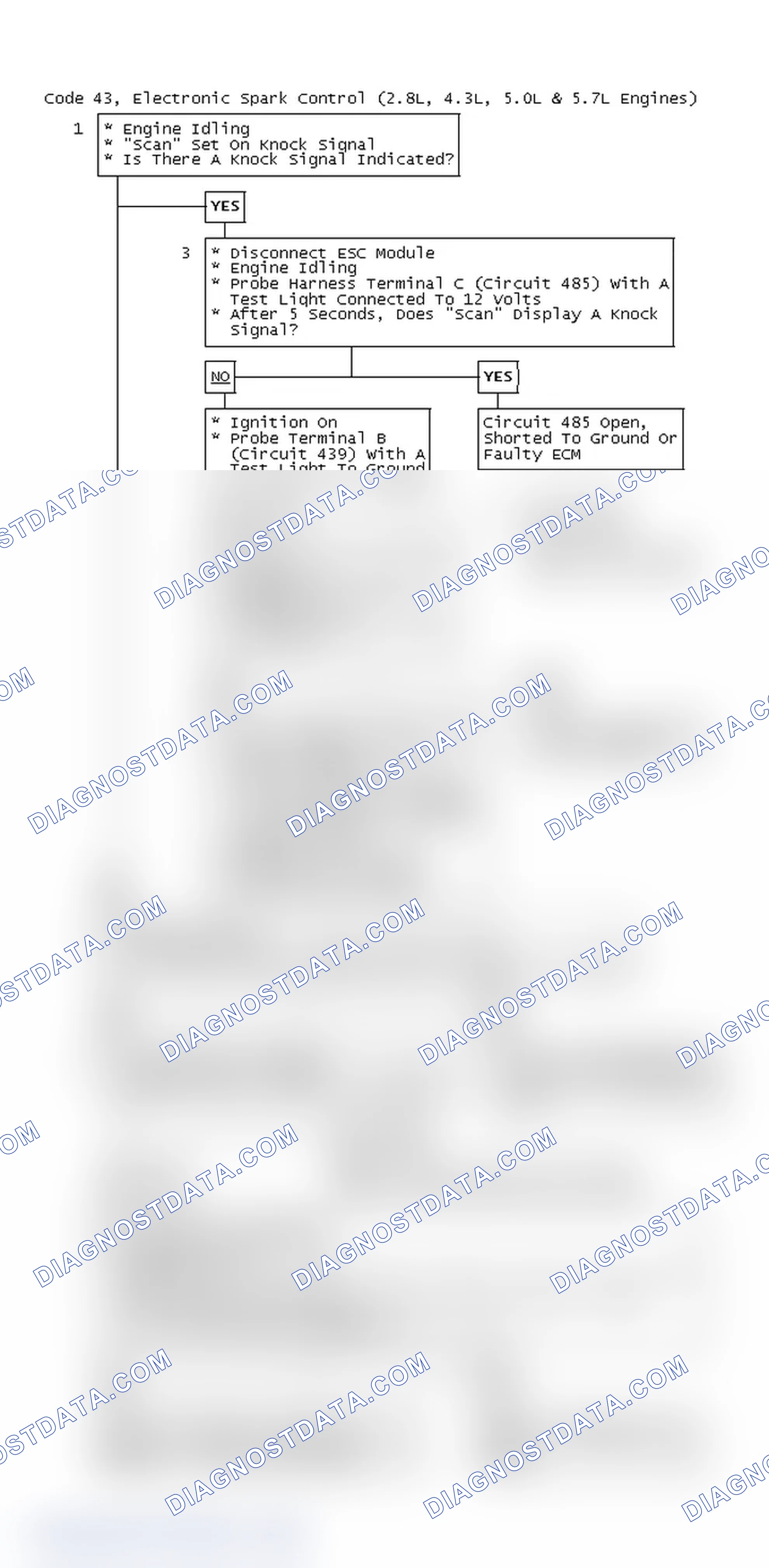 Scheme 77: Code 43, Electronic Spark Control (2.8L, 4.3L, 5.0L & 5.7L Engines)
