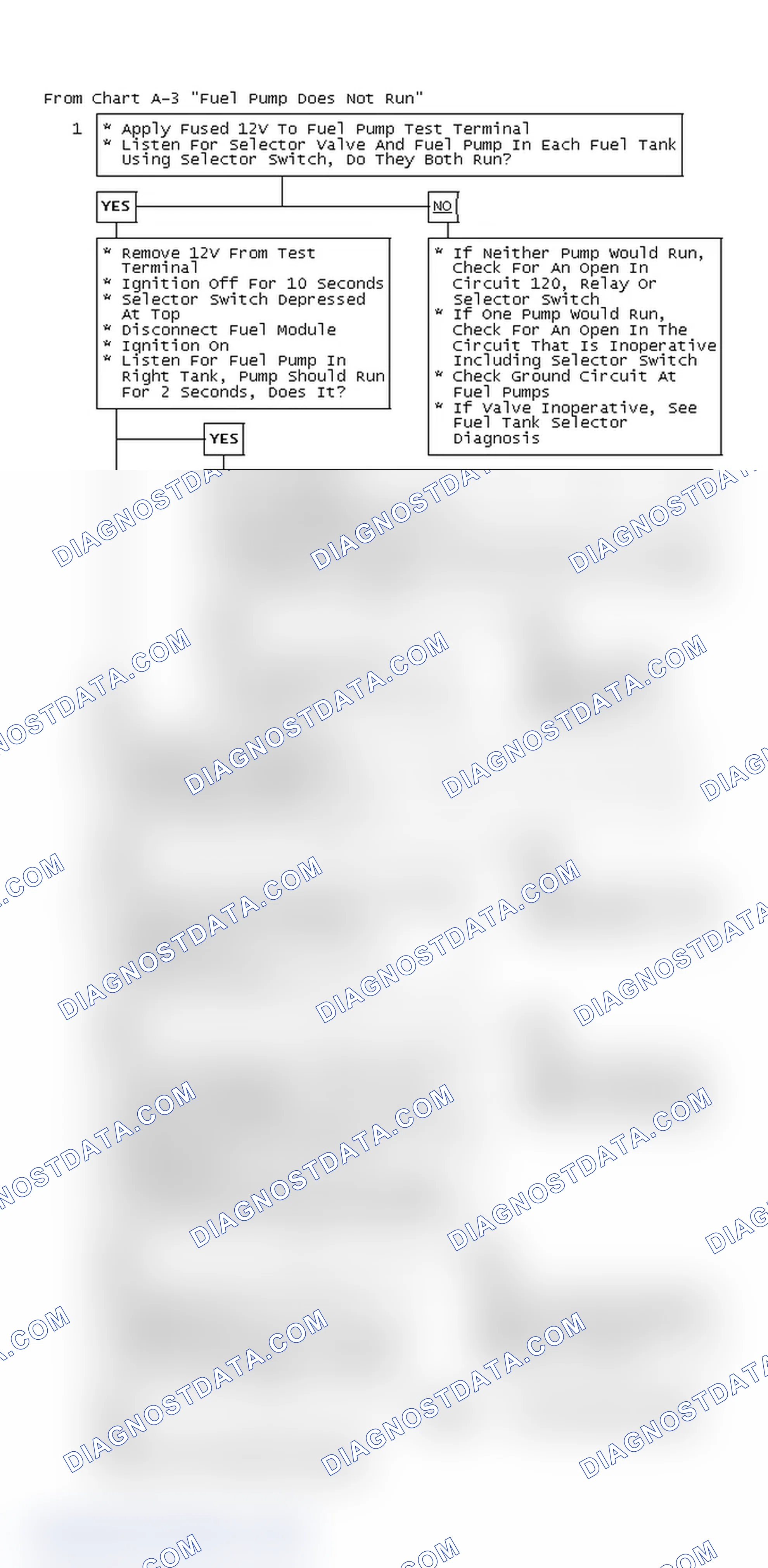 Scheme 64: From Chart A-3 "Fuel Pump Does Not Run"