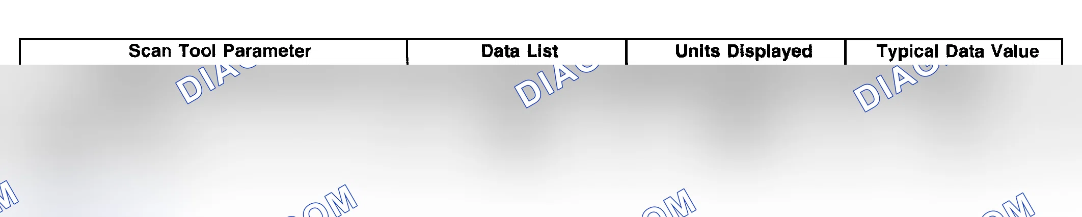 Scheme 7: Scan Tool Data List