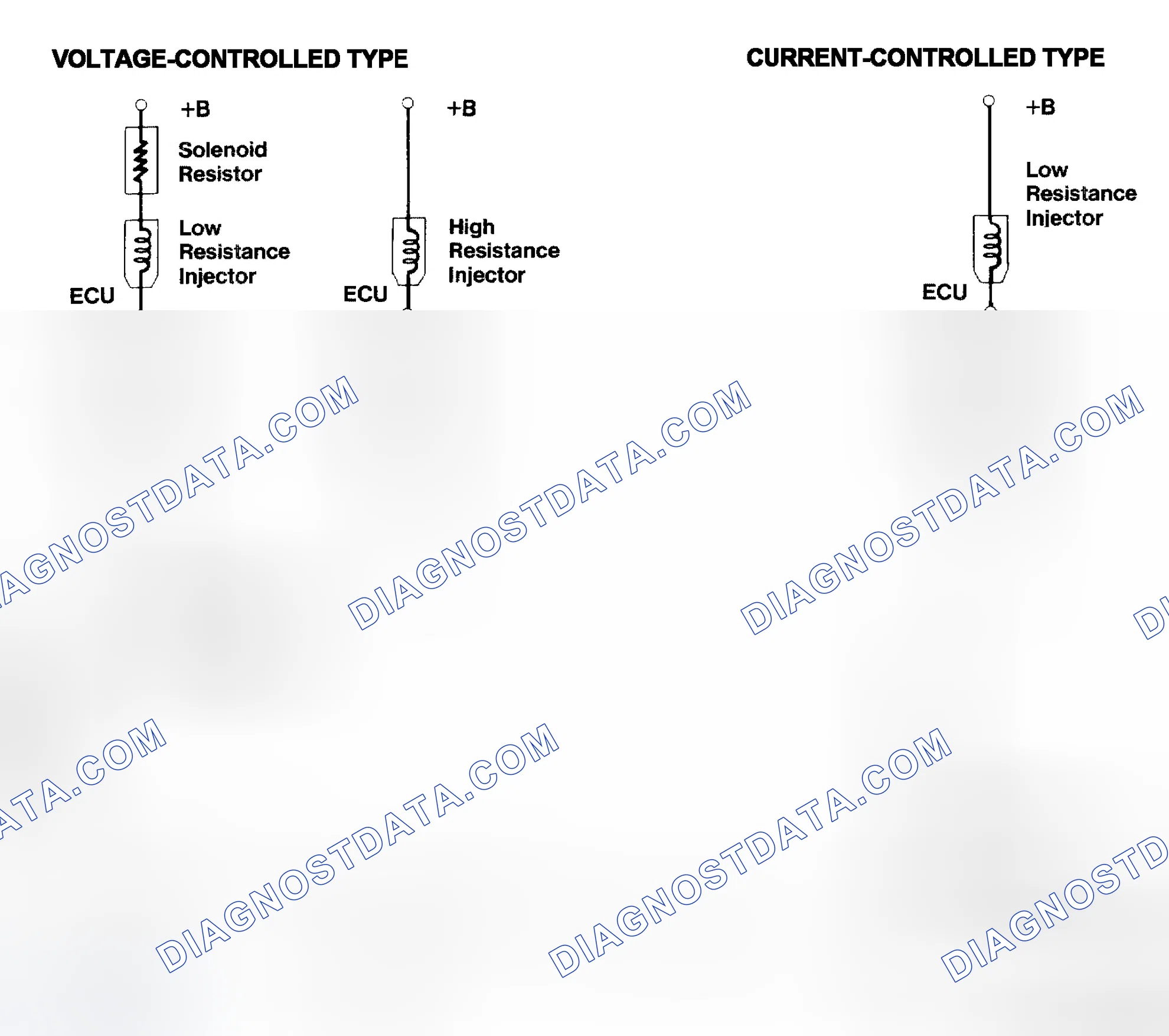 Scheme 4: Injector Driver Types - Current and Voltage