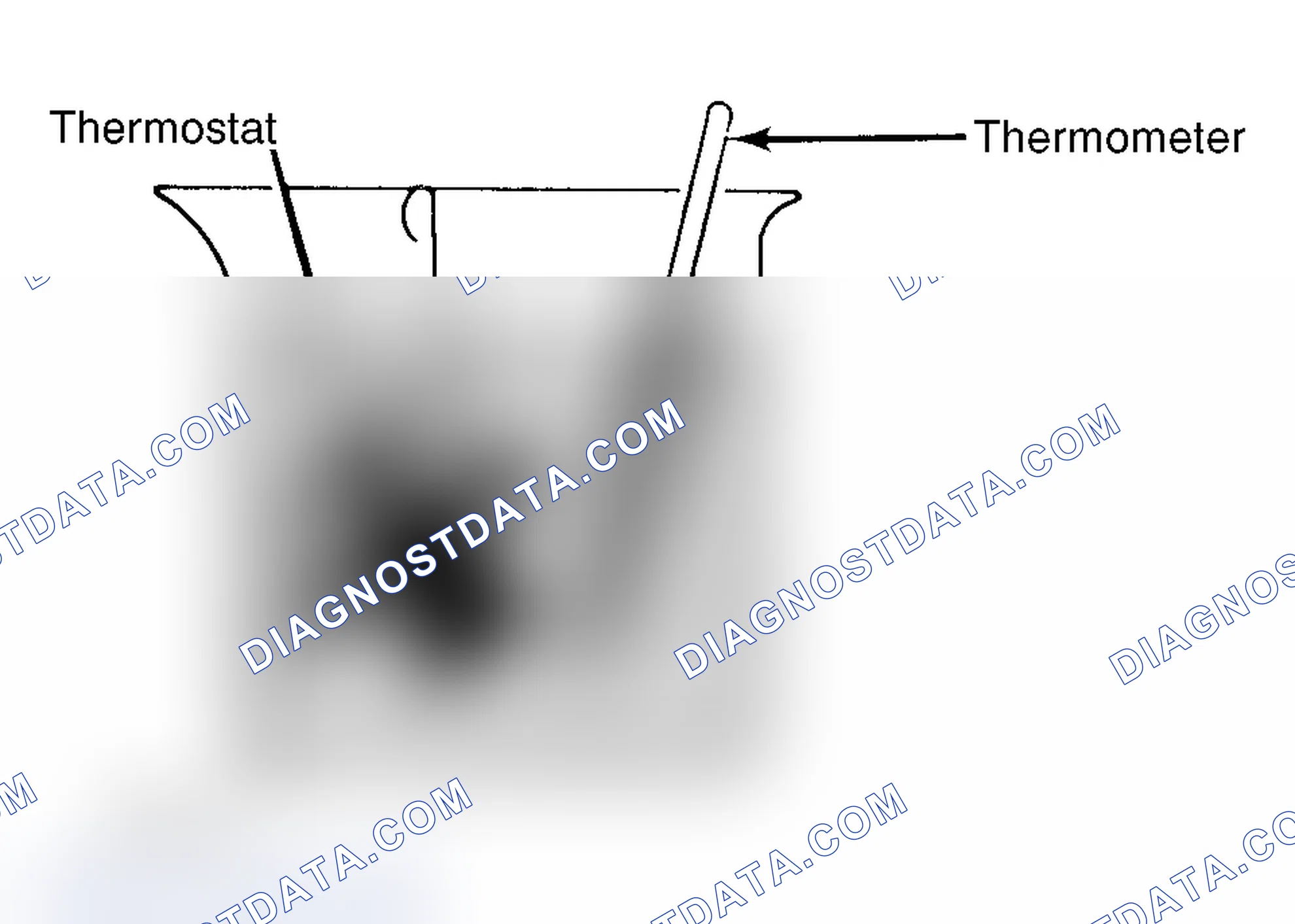Scheme 1: Testing Thermostat in Coolant/Water Solution