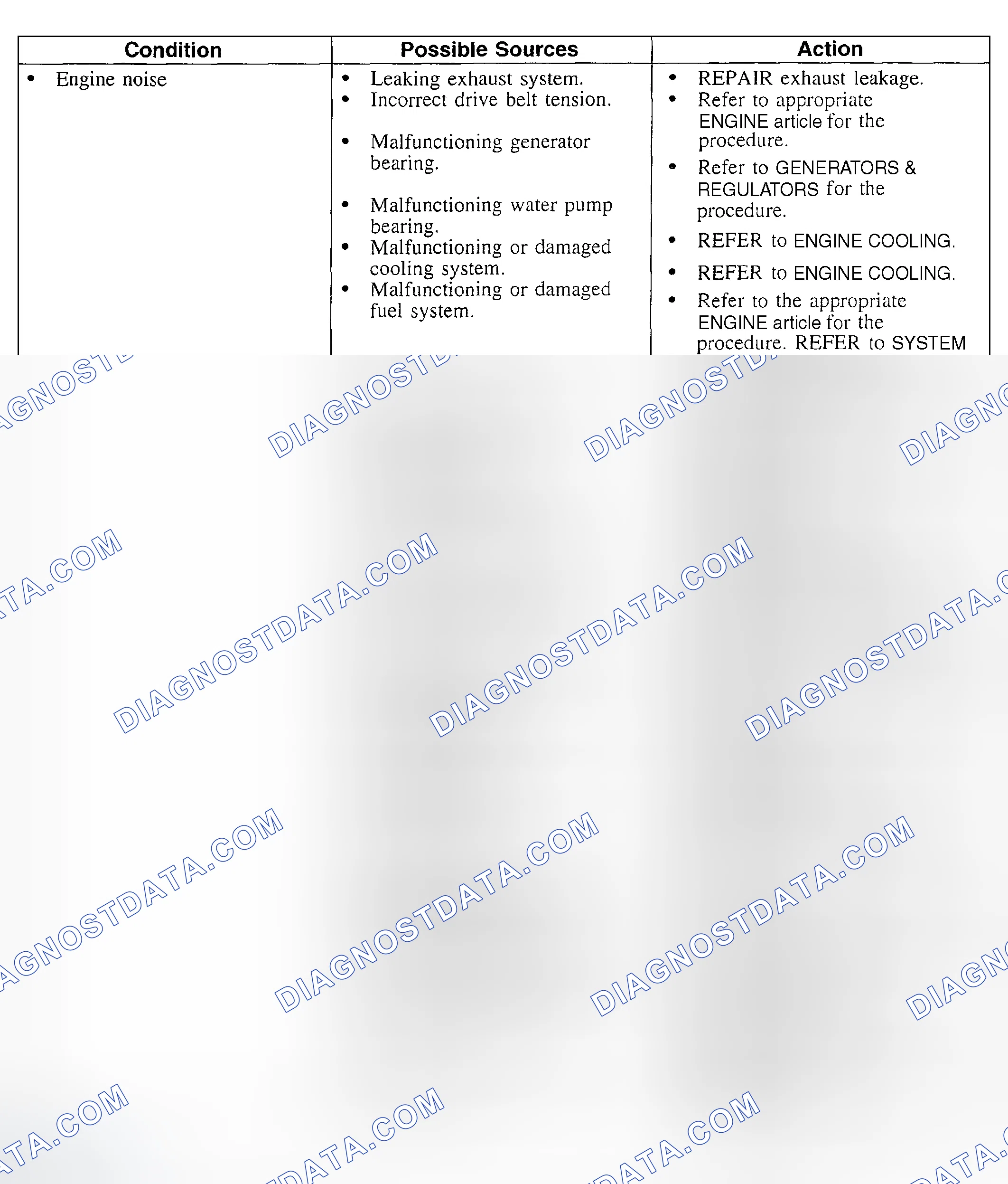 Scheme 8