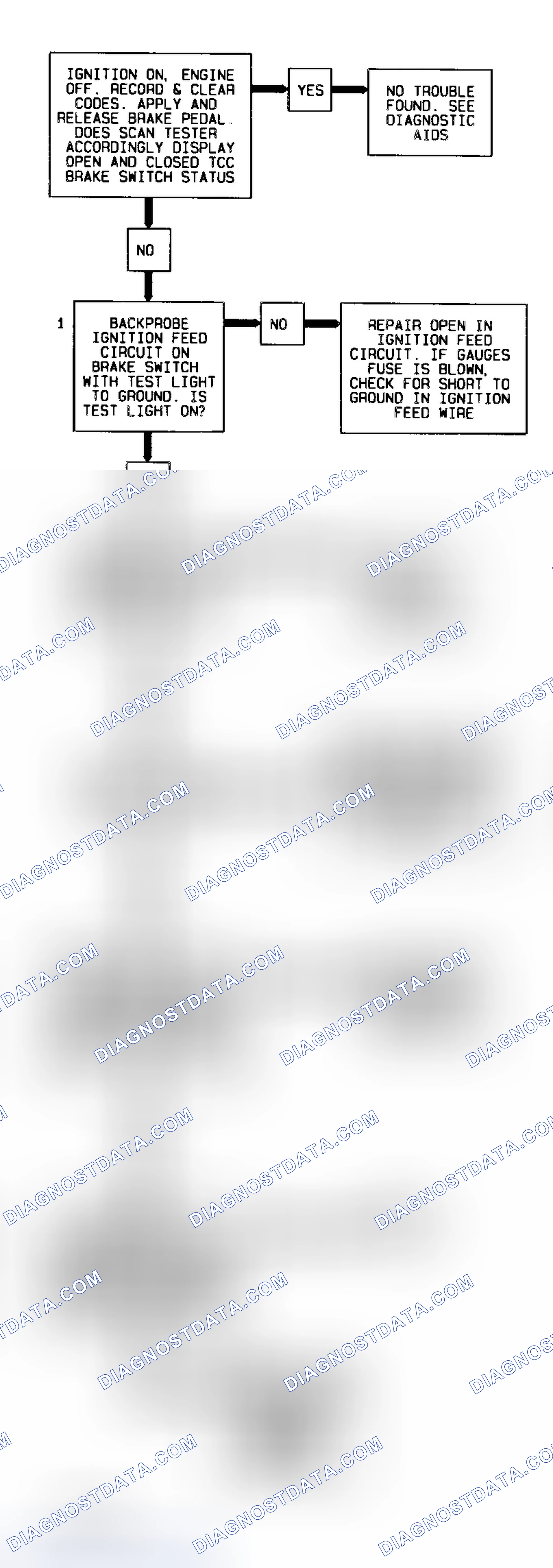 Scheme 285: Codes Flow Chart TCC Brake Switch On/Off