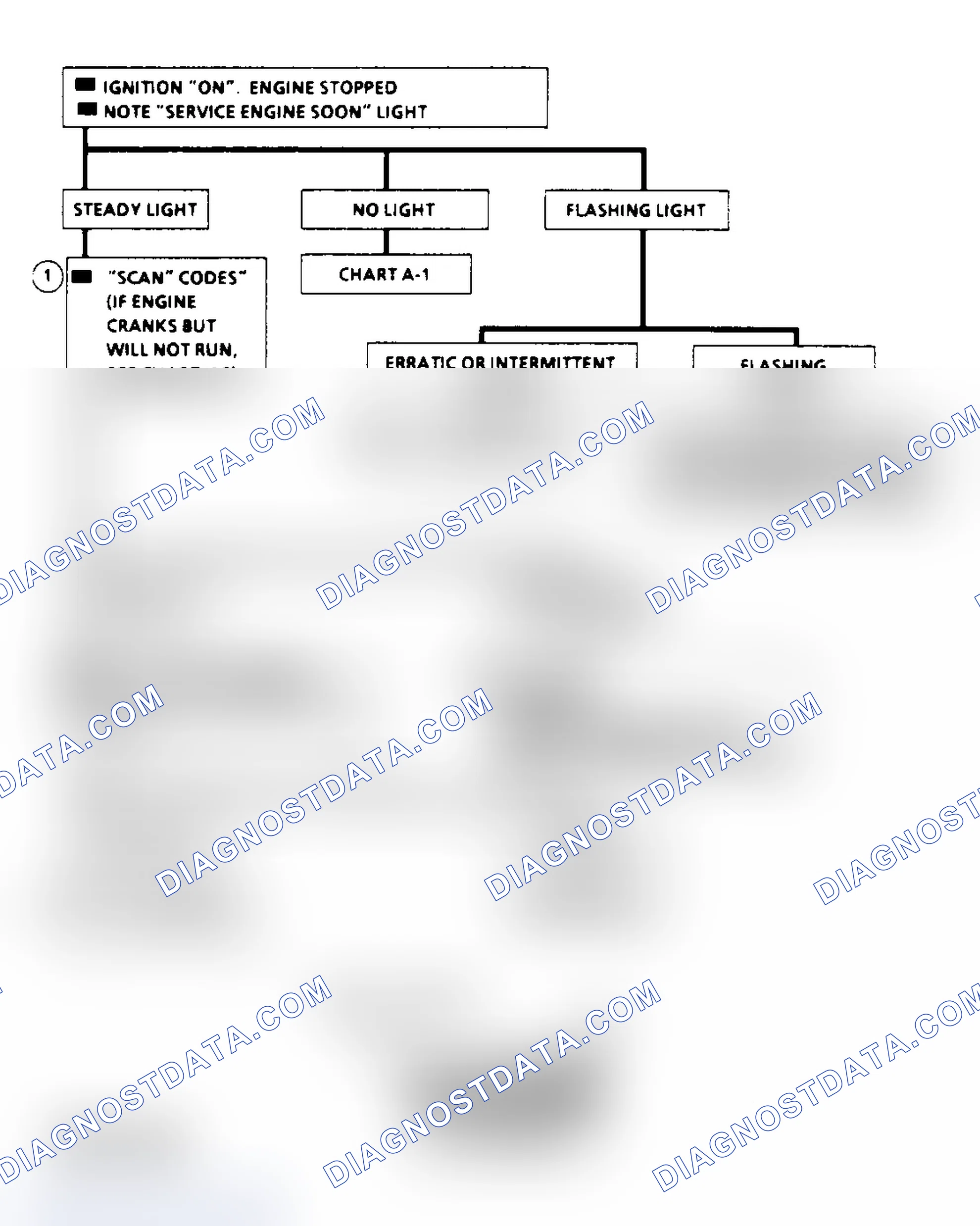 Scheme 233: "Scan" Diagnostic Circuit Check