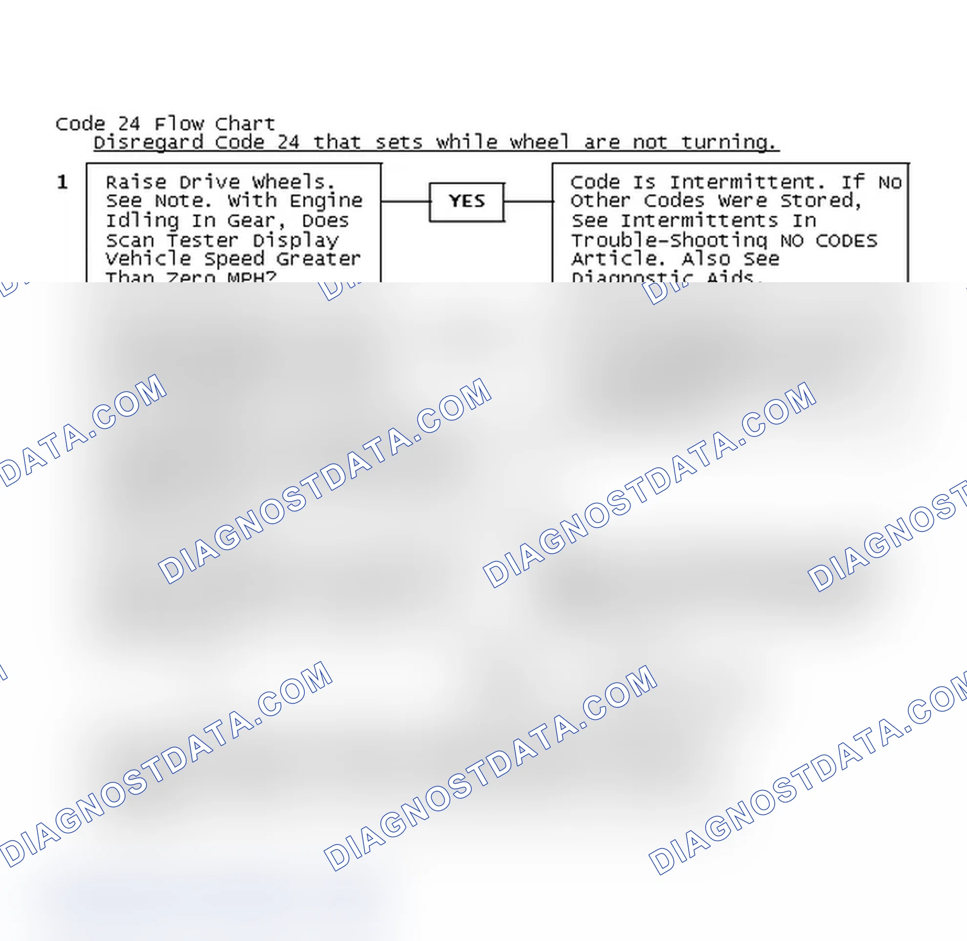 Scheme 106: Code 24 Flow Chart