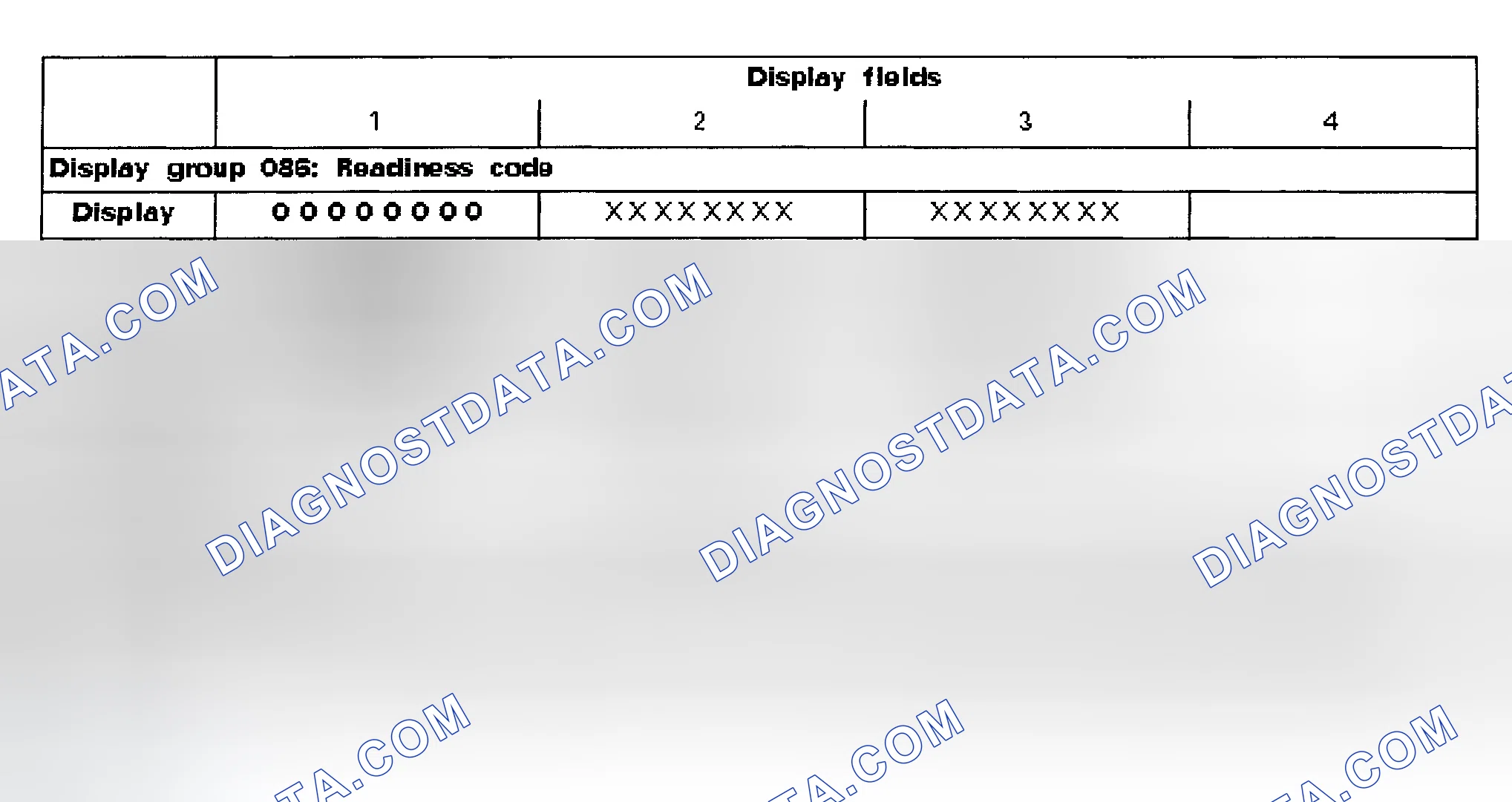 Scheme 1: READINESS CODE