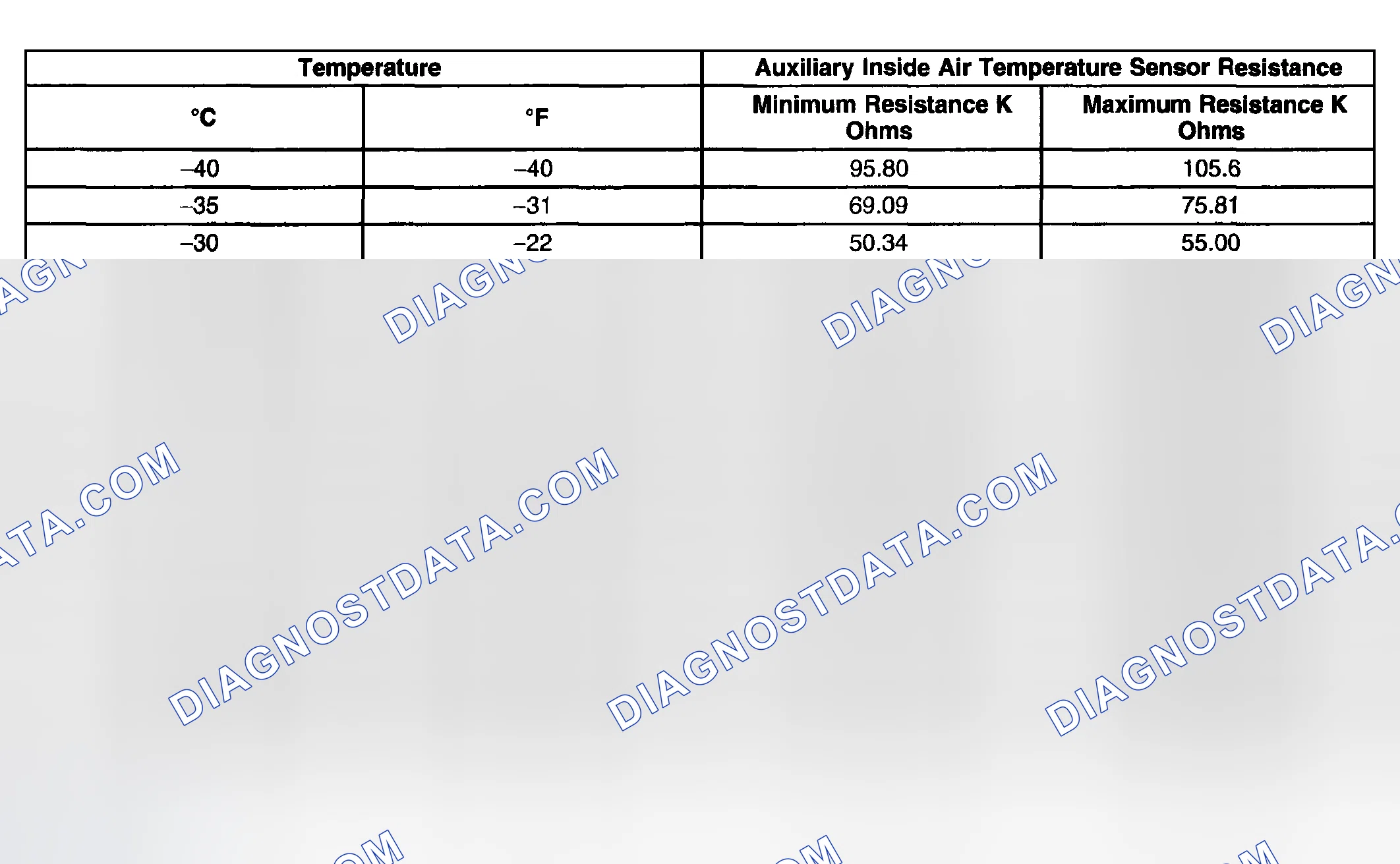 Scheme 2: Sensor Resistance Table (Auxiliary HVAC)