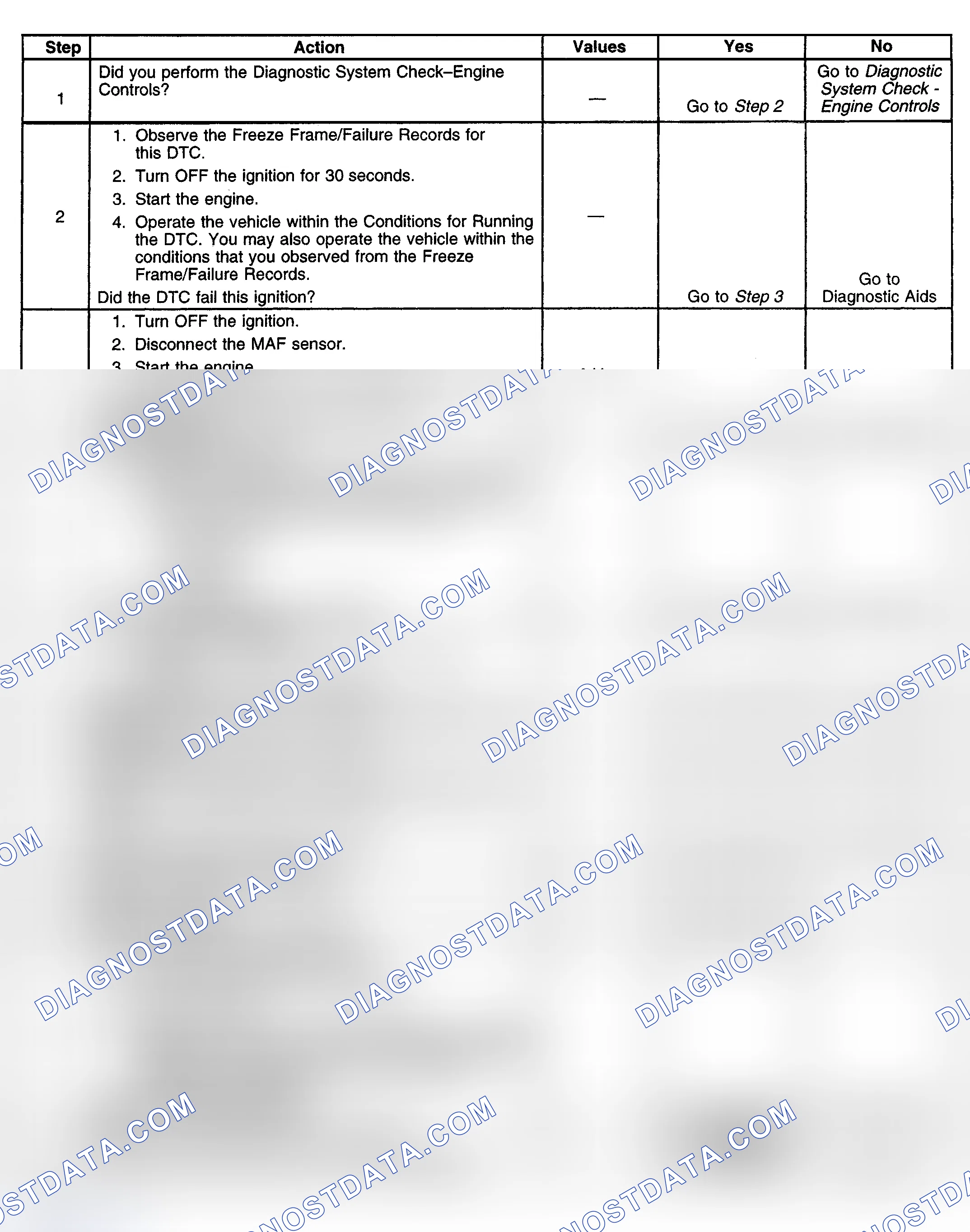 Scheme 282: Diagnostic Procedure