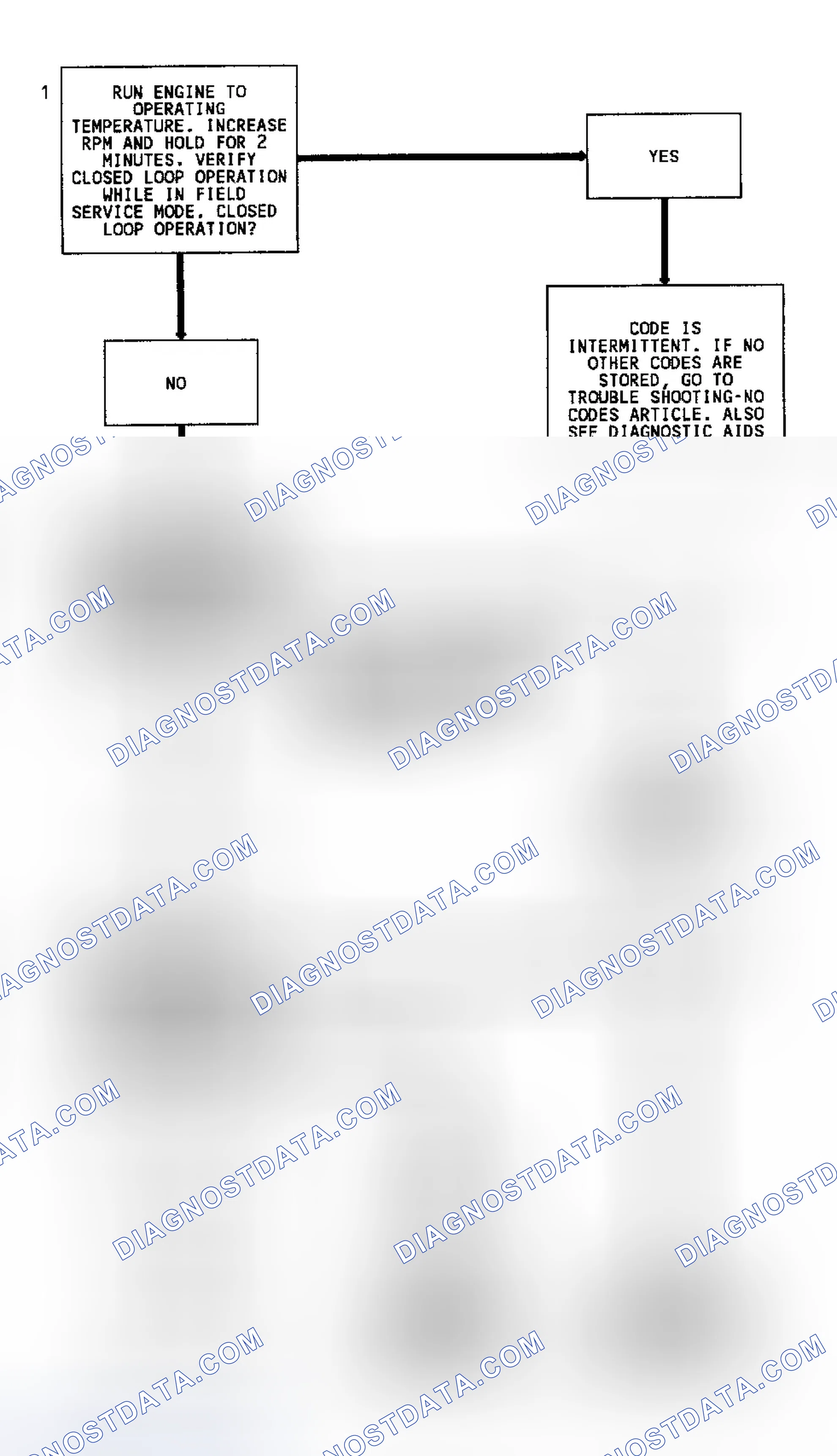 Scheme 4: Code 13 Flow Chart (3.1L) Open Oxygen Sensor Circuit