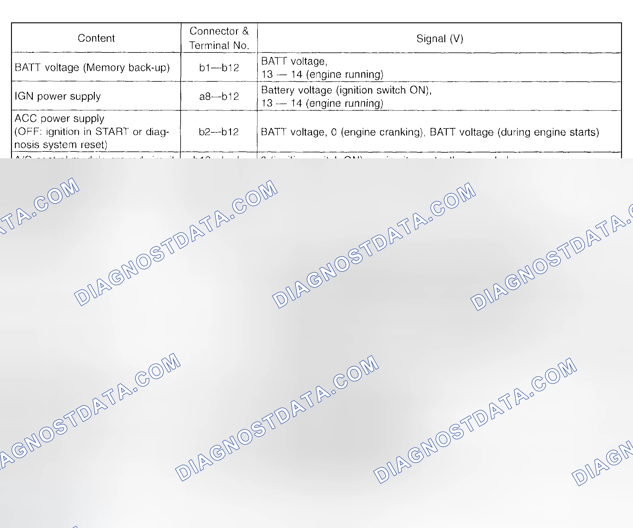 Scheme 48: Electrical Specification Chart