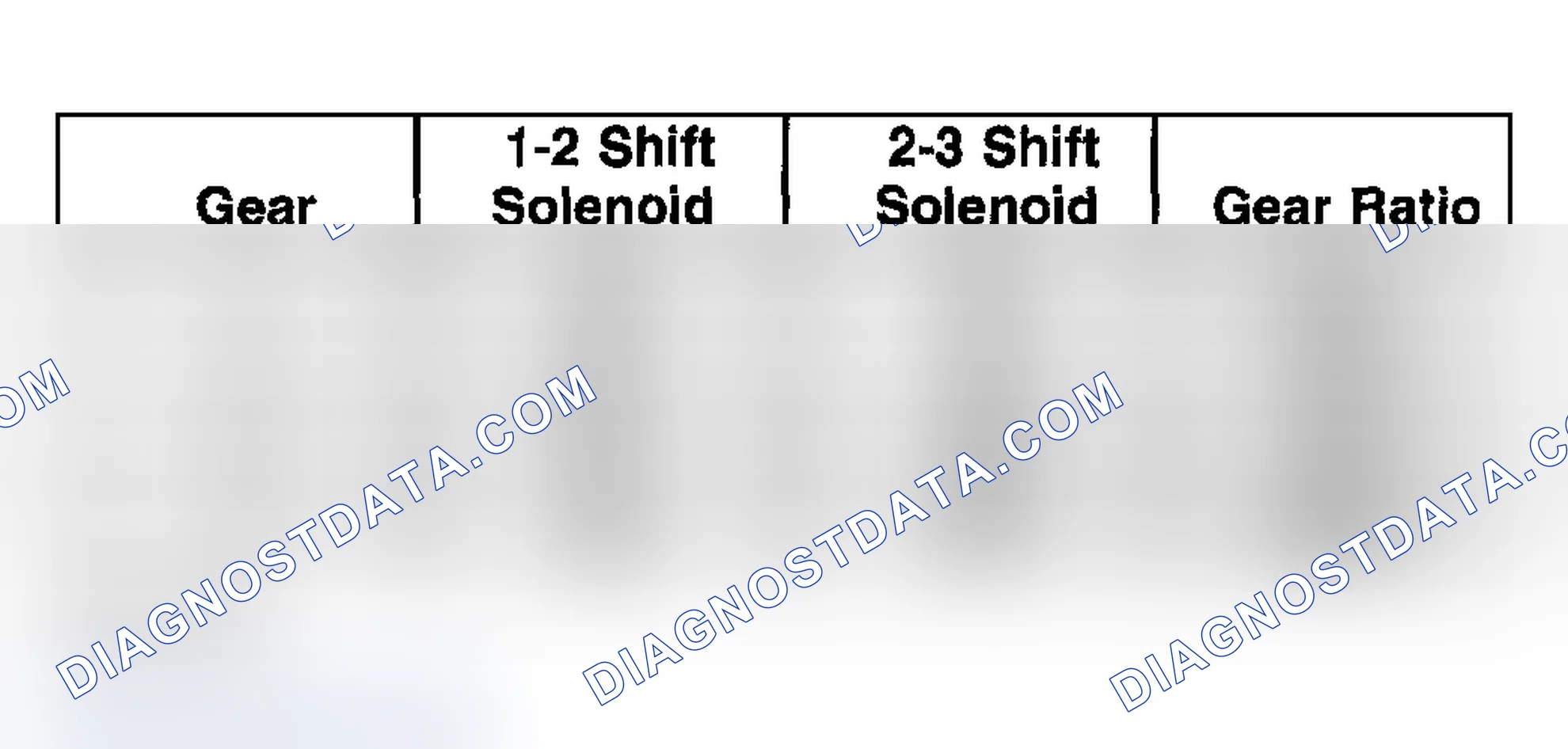 Scheme 309: Shift Solenoid Valve State and Gear Ratio Specification