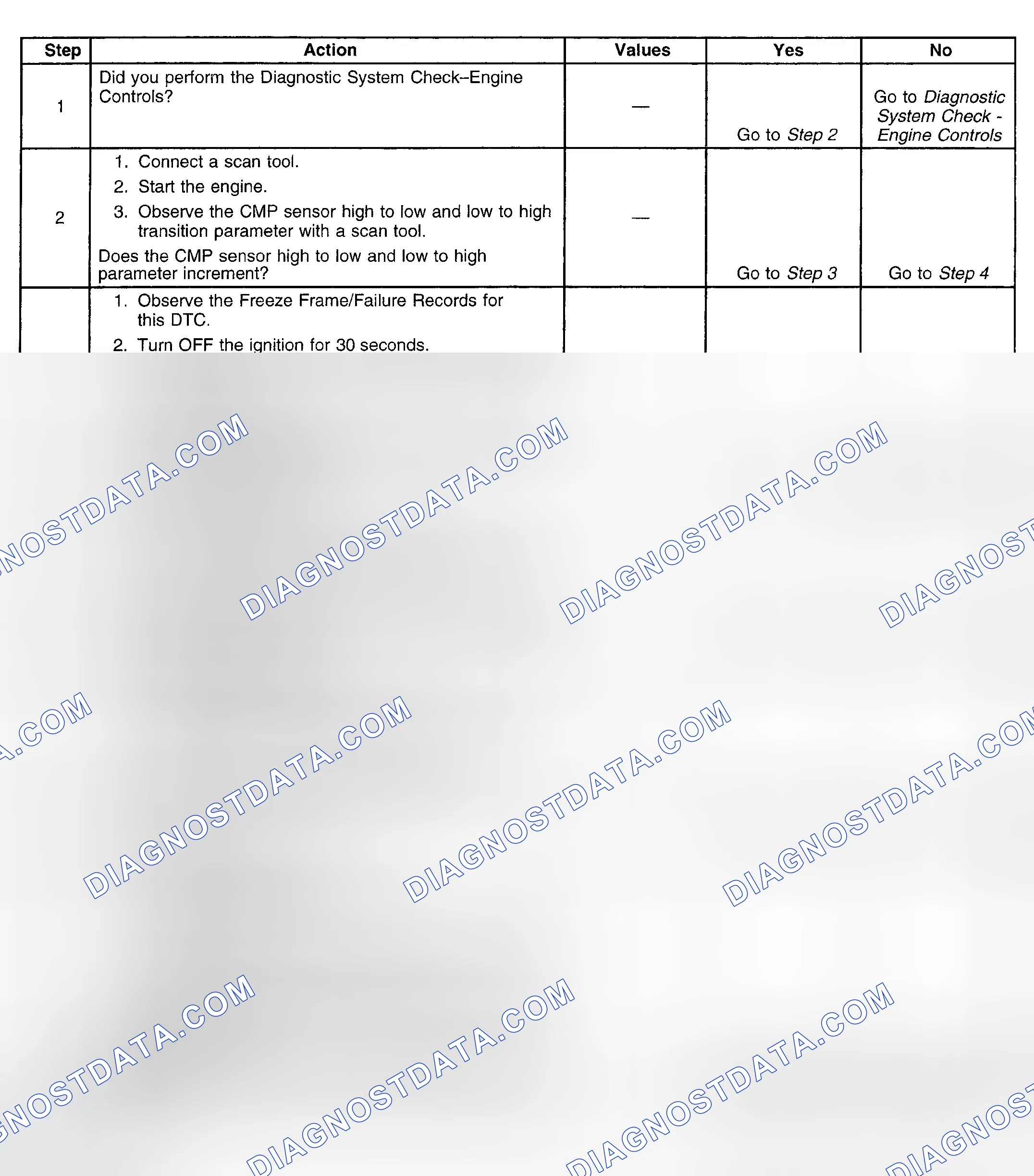 Scheme 120: Diagnostic Procedure