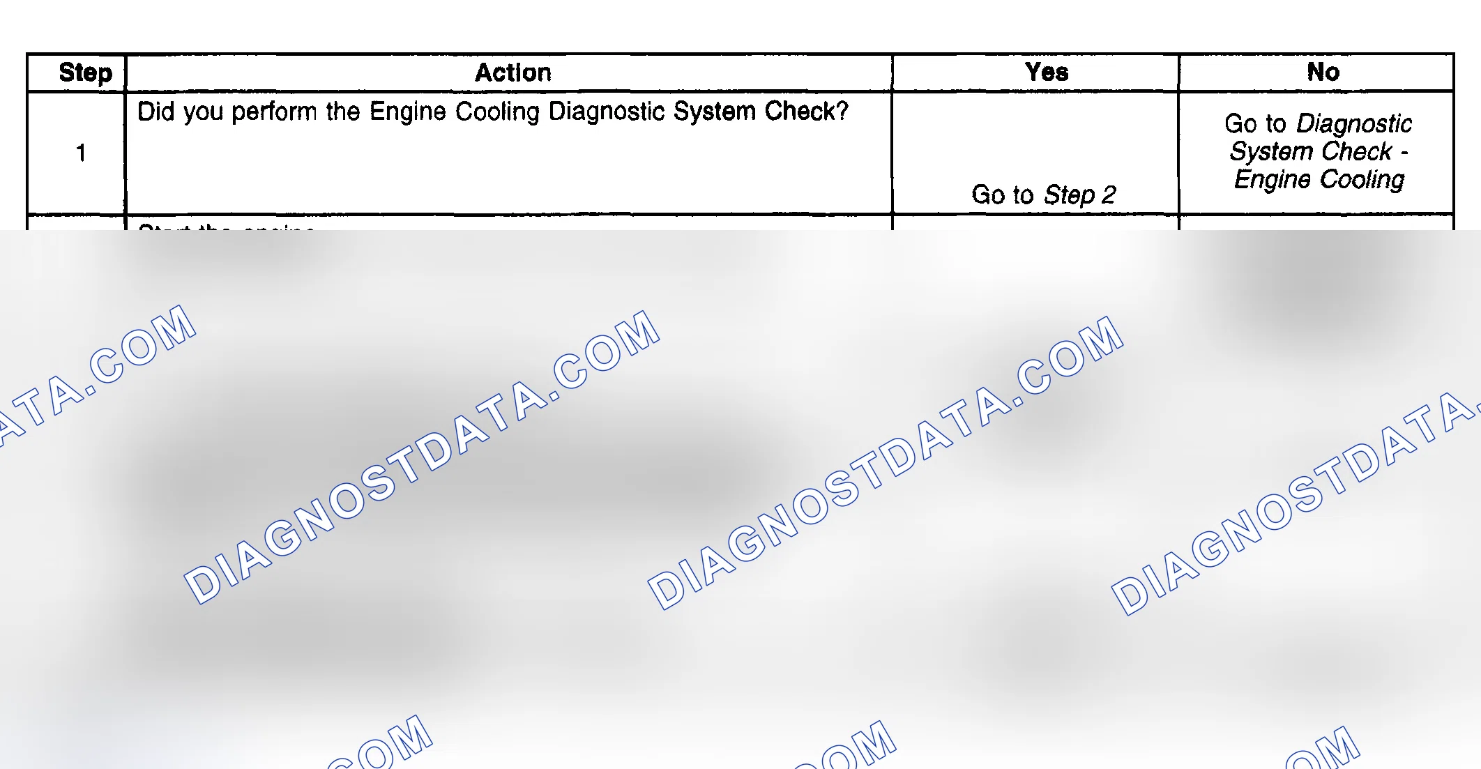 Scheme 13: Engine Coolant Temperature Indicator Always On