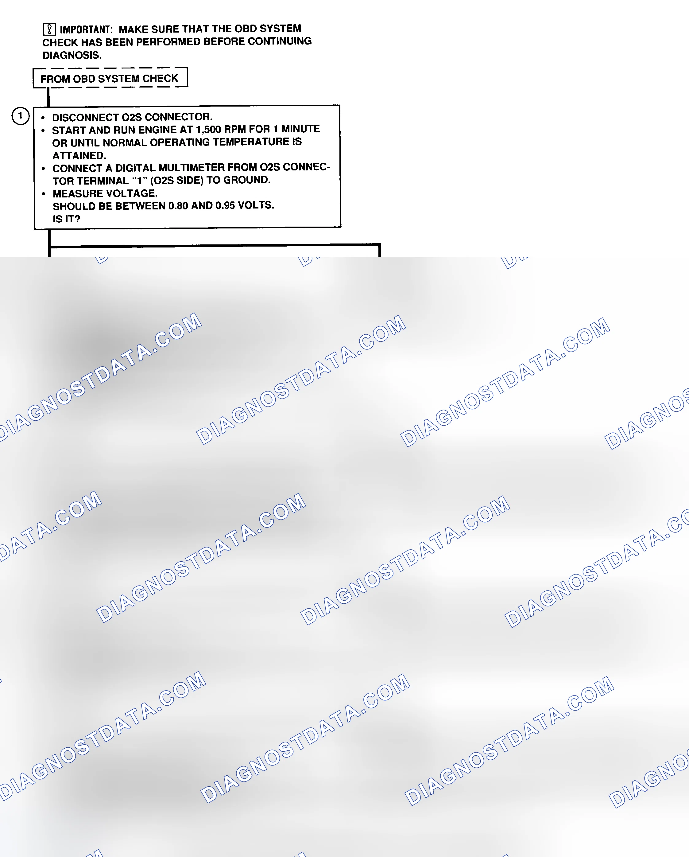 Scheme 74: CODE 25 - Flow Chart (Prizm LSi) Oxygen Sensor, Lean Exhaust Indicated
